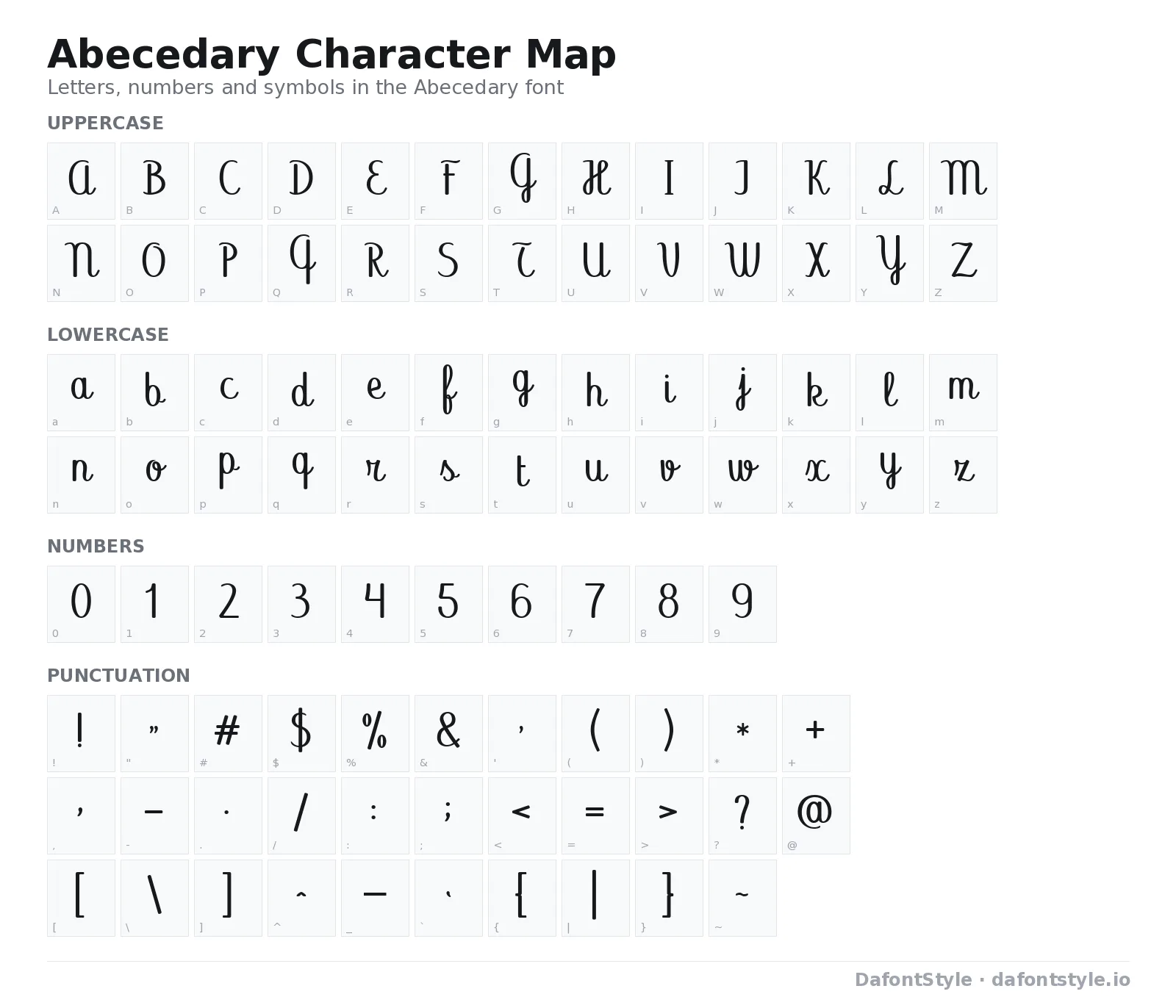 Abecedary font character map with uppercase and lowercase letters, numbers and symbols