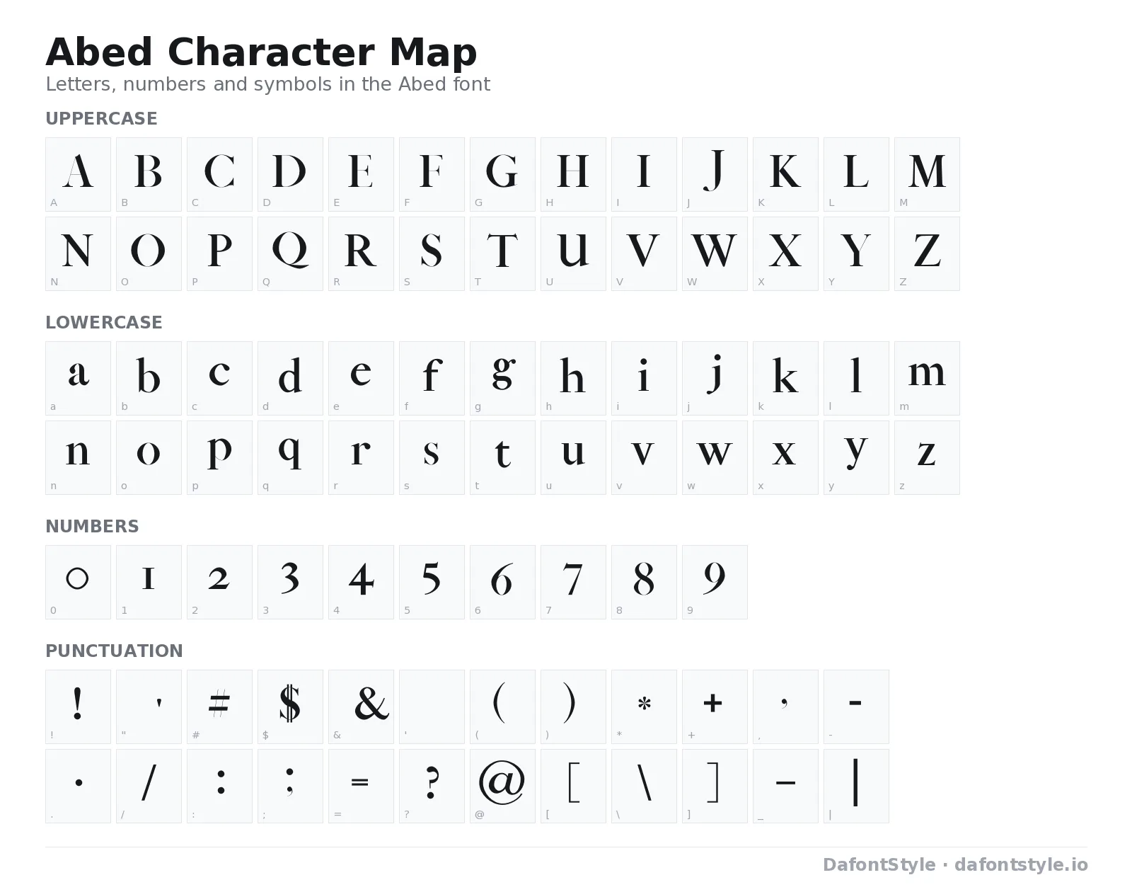 Abed font character map with uppercase and lowercase letters, numbers and symbols