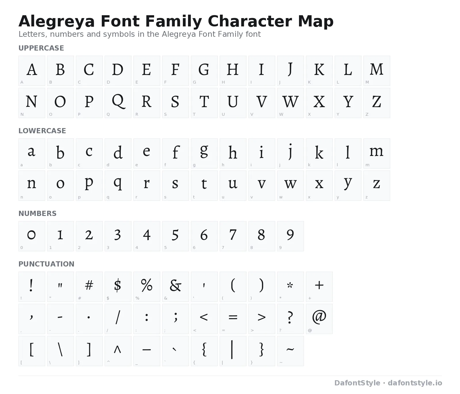 Alegreya Font Family font character map with uppercase and lowercase letters, numbers and symbols