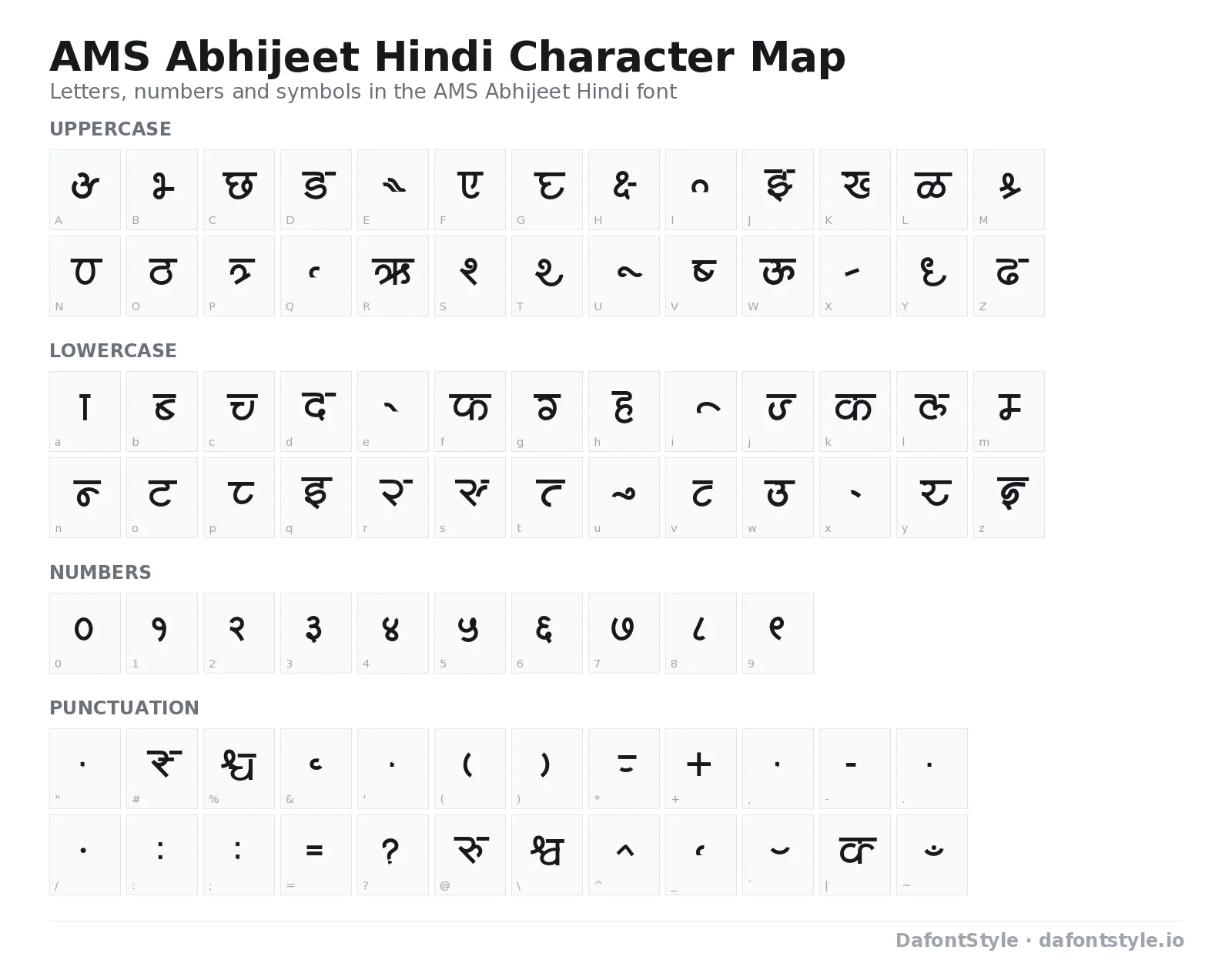 AMS Abhijeet Hindi font character map with uppercase and lowercase letters, numbers and symbols