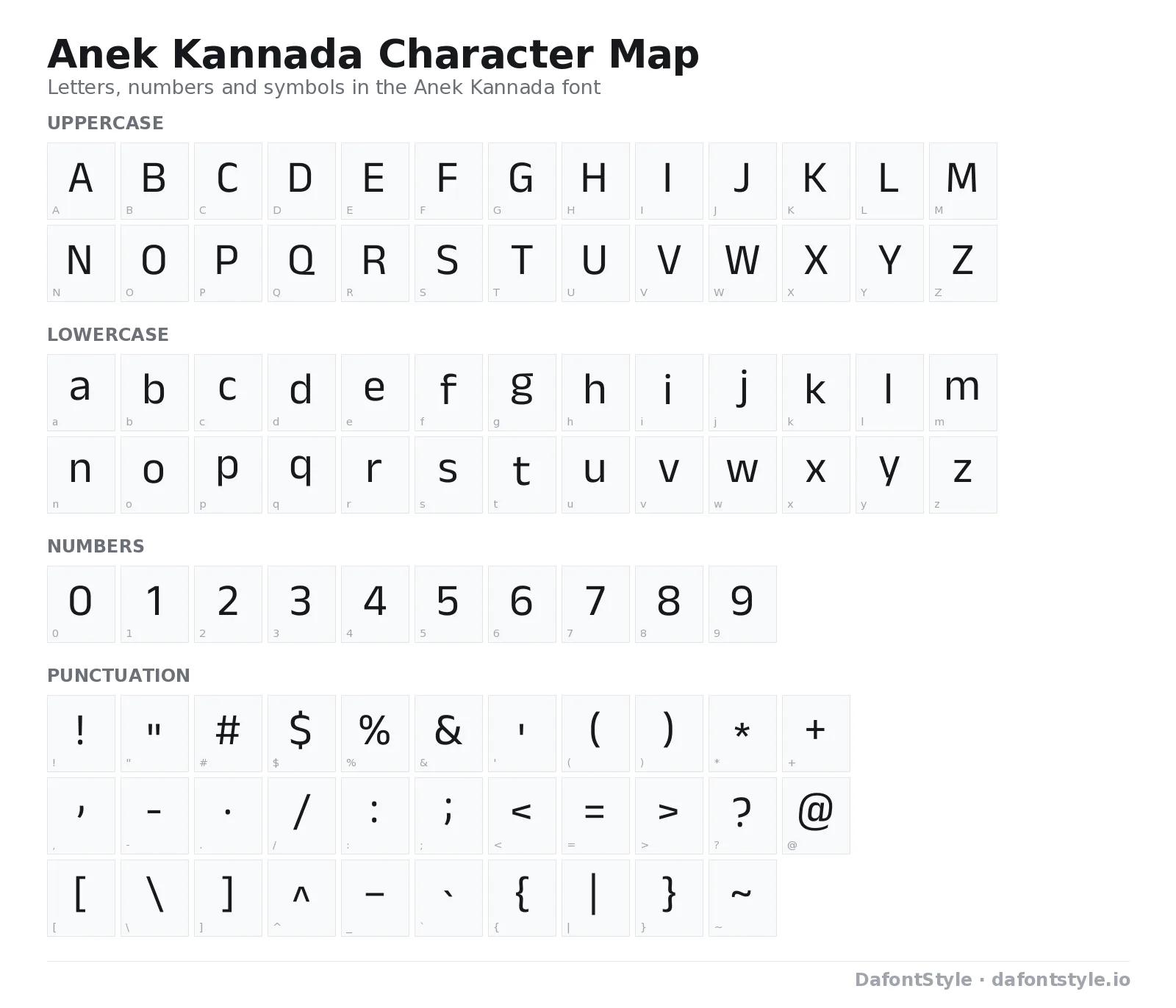 Anek Kannada font character map with uppercase and lowercase letters, numbers and symbols