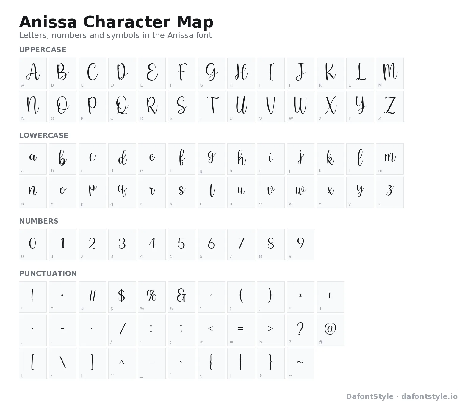 Anissa font character map with uppercase and lowercase letters, numbers and symbols