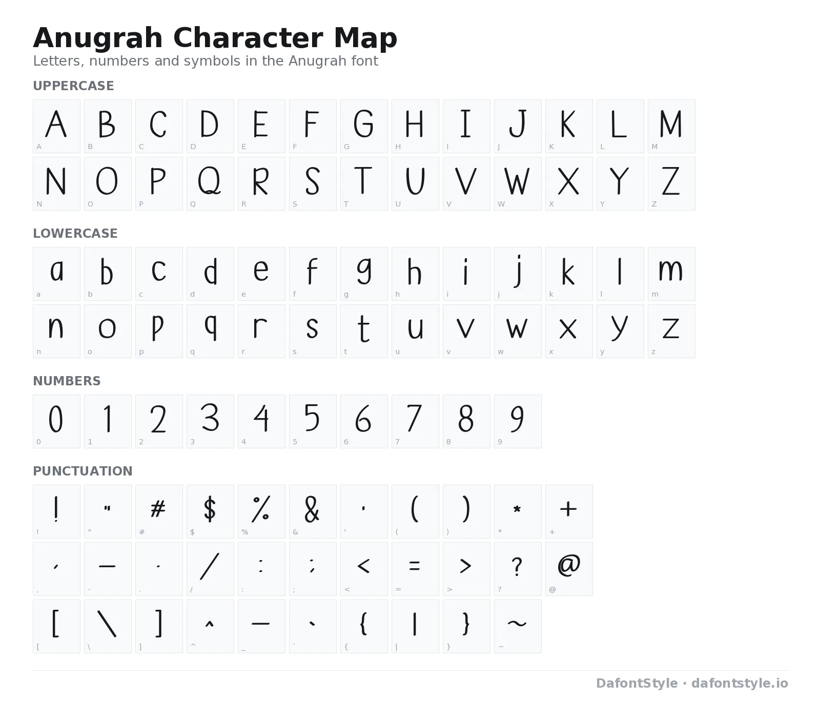 Anugrah font character map with uppercase and lowercase letters, numbers and symbols
