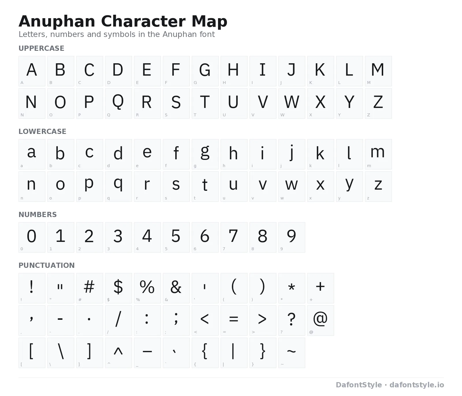 Anuphan font character map with uppercase and lowercase letters, numbers and symbols