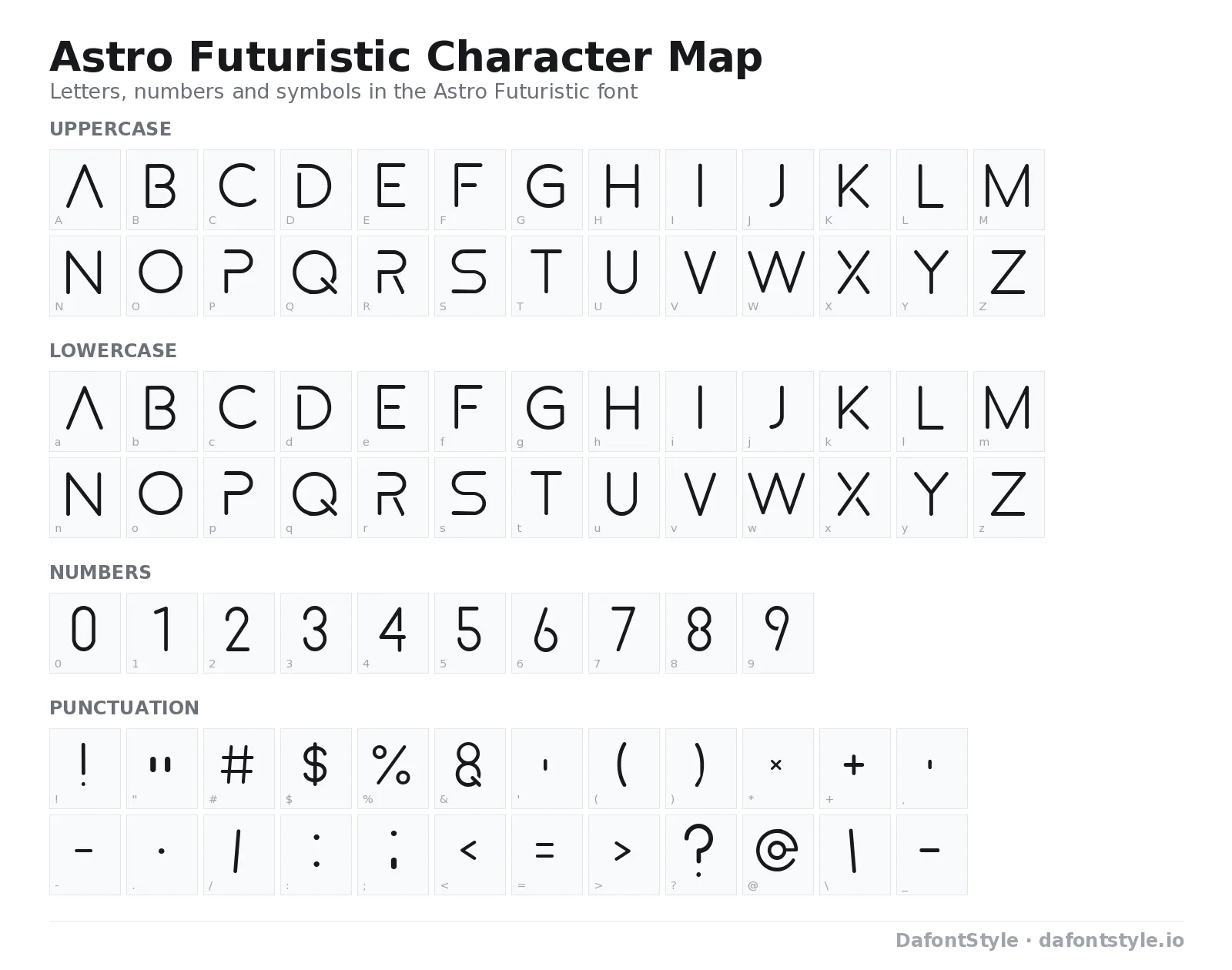 Astro Futuristic font character map with uppercase and lowercase letters, numbers and symbols