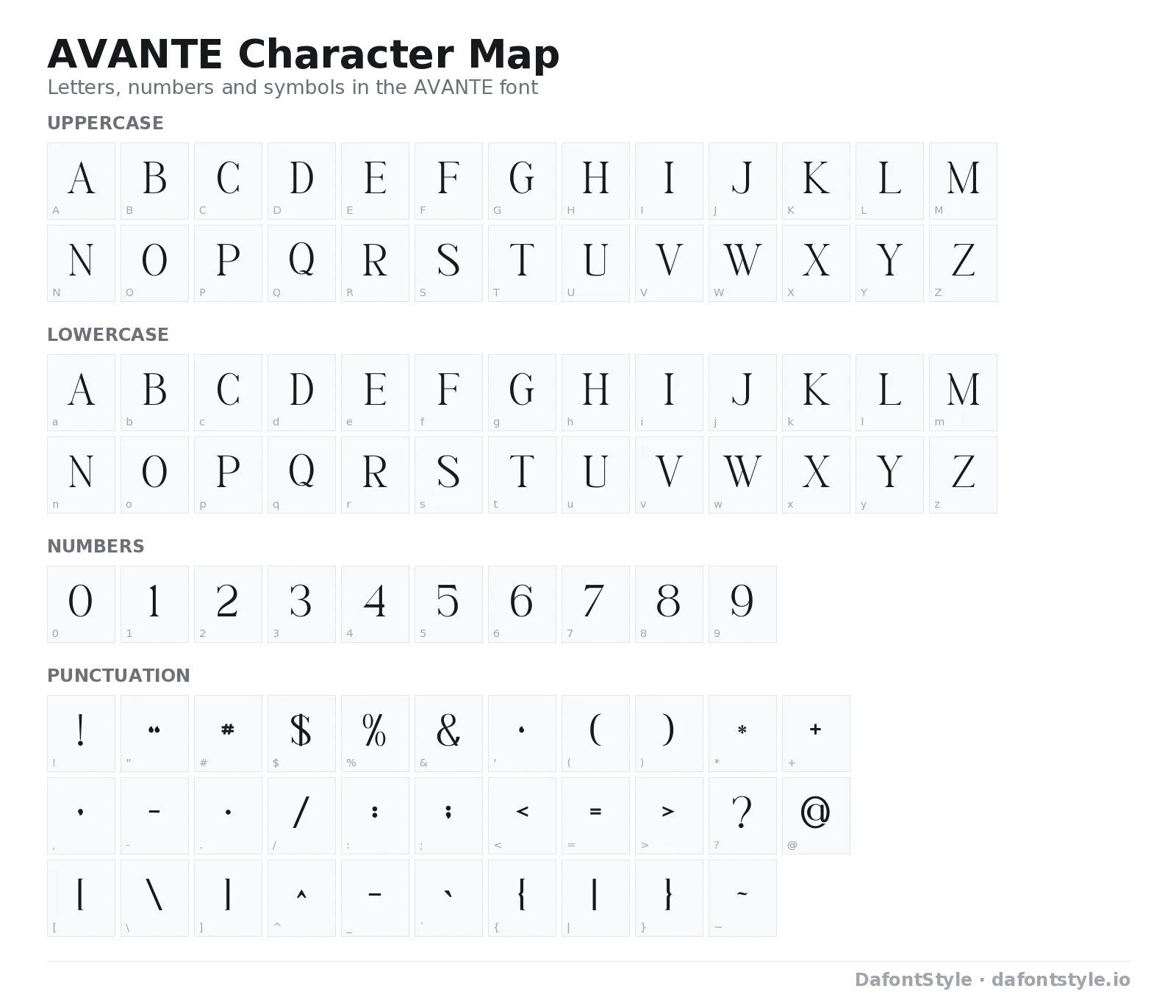 AVANTE font character map with uppercase and lowercase letters, numbers and symbols