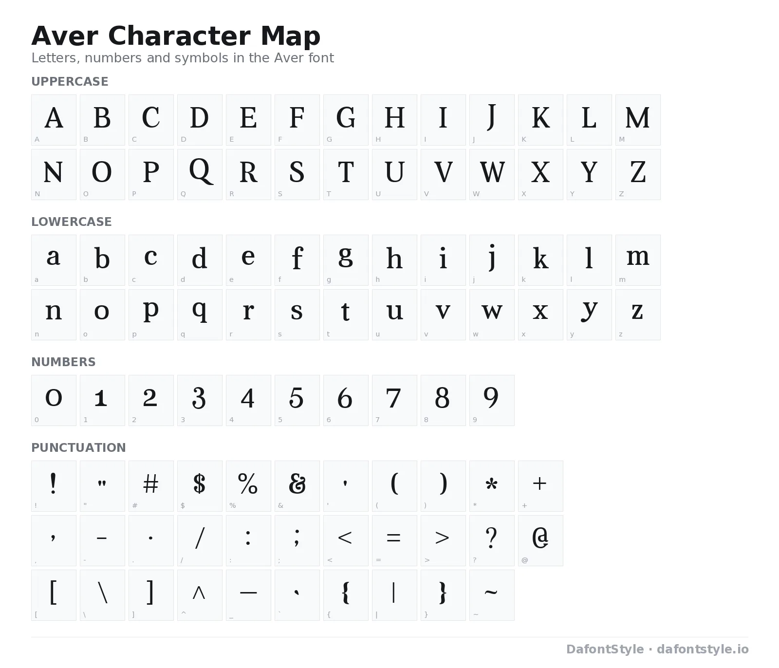 Aver font character map with uppercase and lowercase letters, numbers and symbols