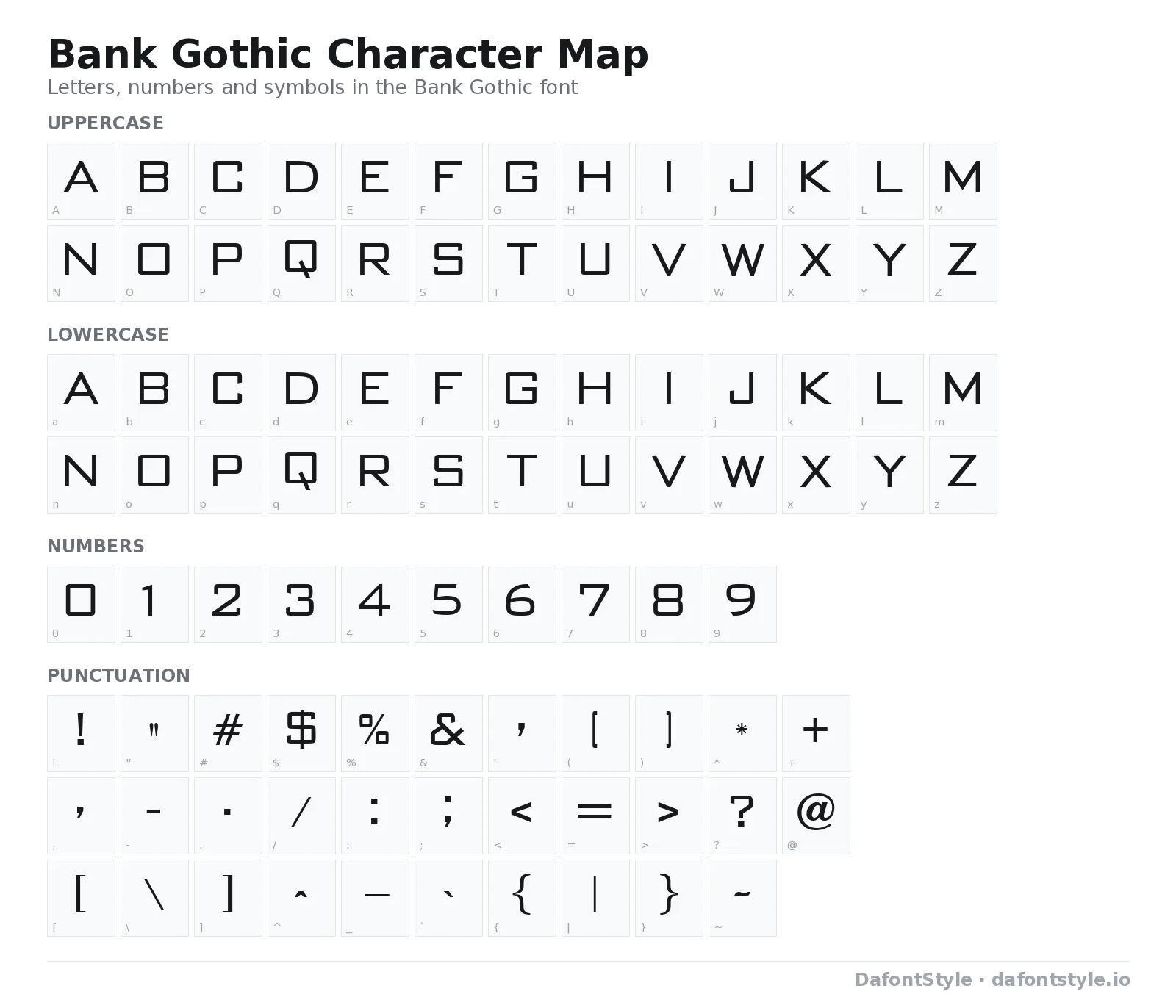 Bank Gothic font character map with uppercase and lowercase letters, numbers and symbols