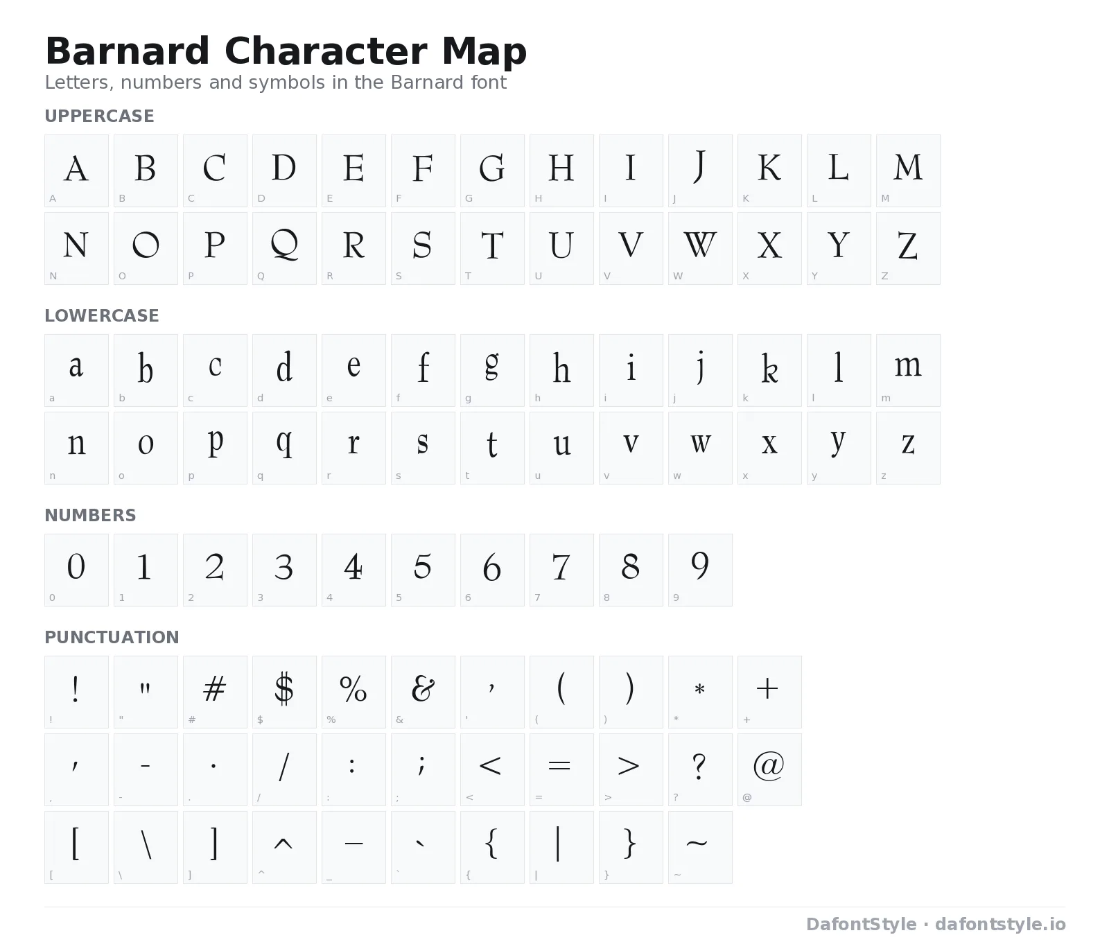 Barnard font character map with uppercase and lowercase letters, numbers and symbols