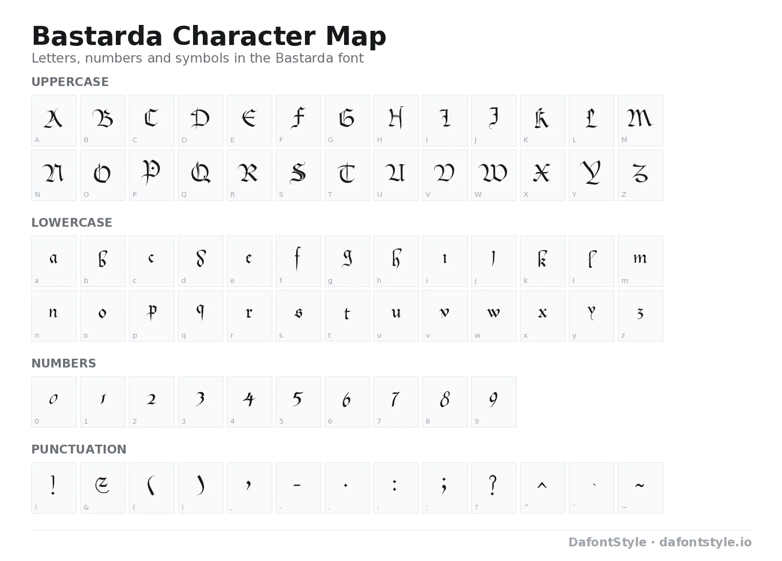 Bastarda font character map with uppercase and lowercase letters, numbers and symbols