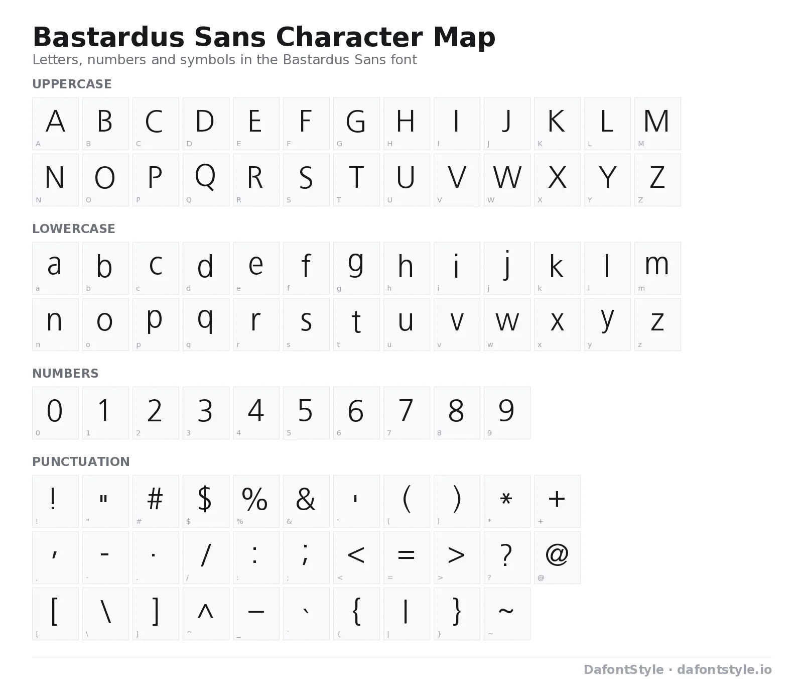 Bastardus Sans font character map with uppercase and lowercase letters, numbers and symbols