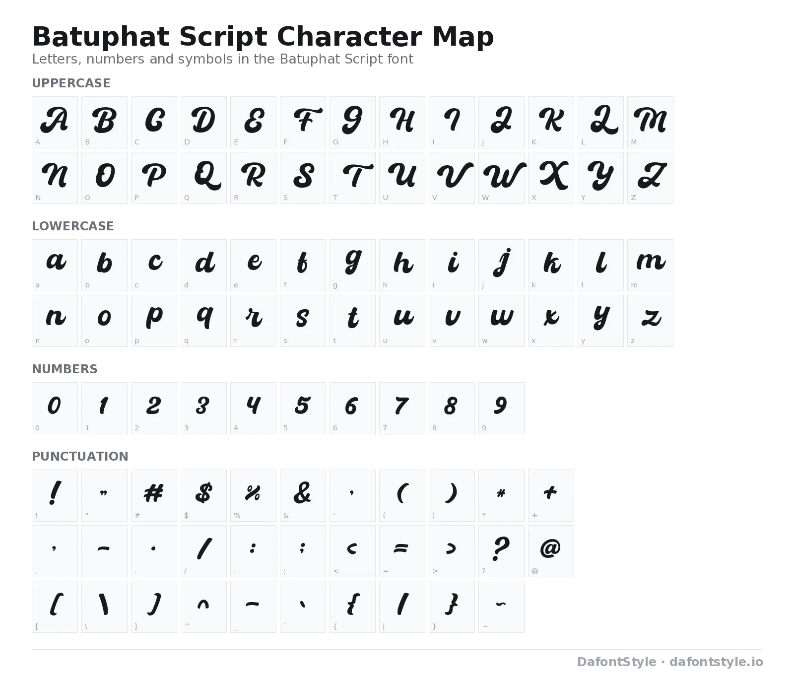 Batuphat Script font character map with uppercase and lowercase letters, numbers and symbols