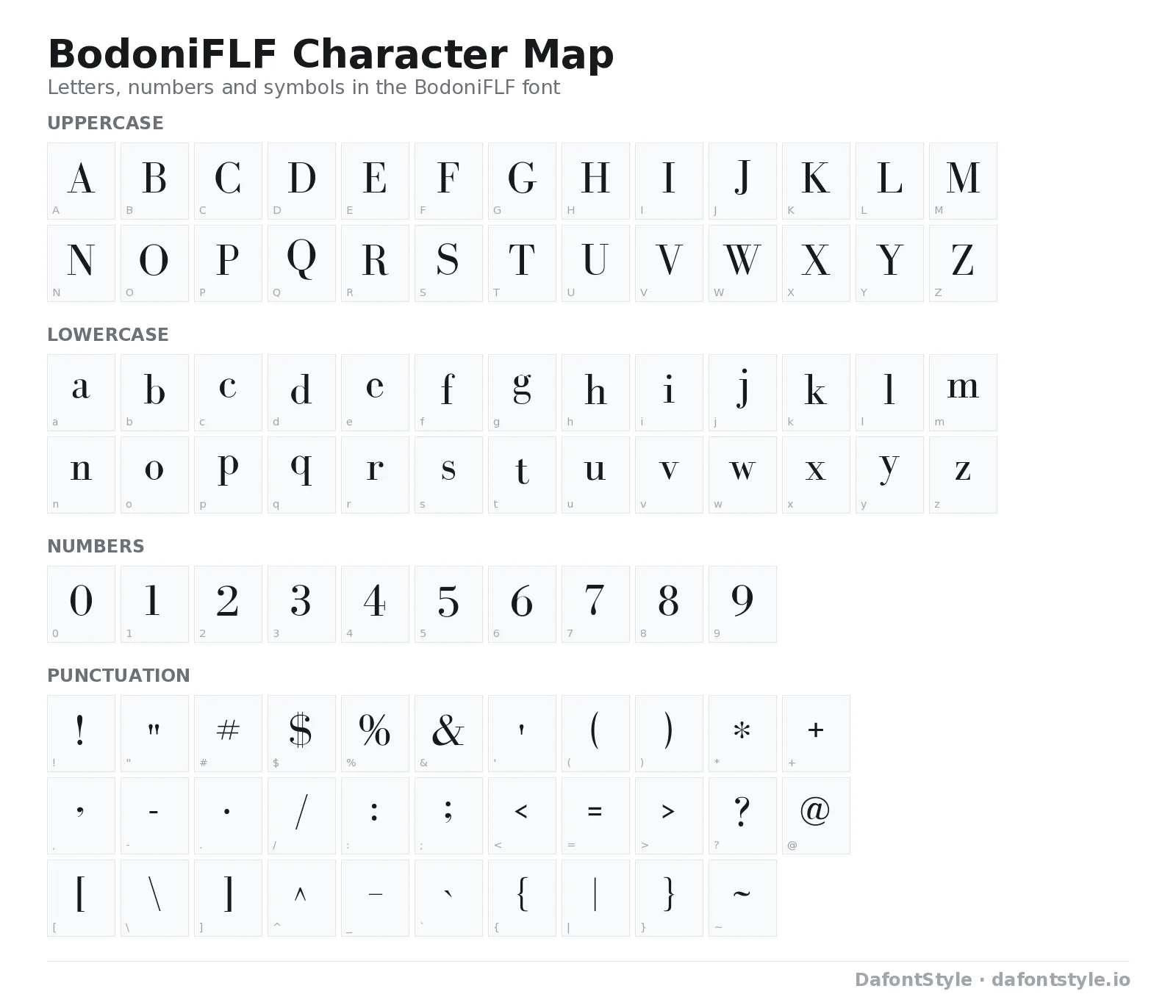 BodoniFLF font character map with uppercase and lowercase letters, numbers and symbols