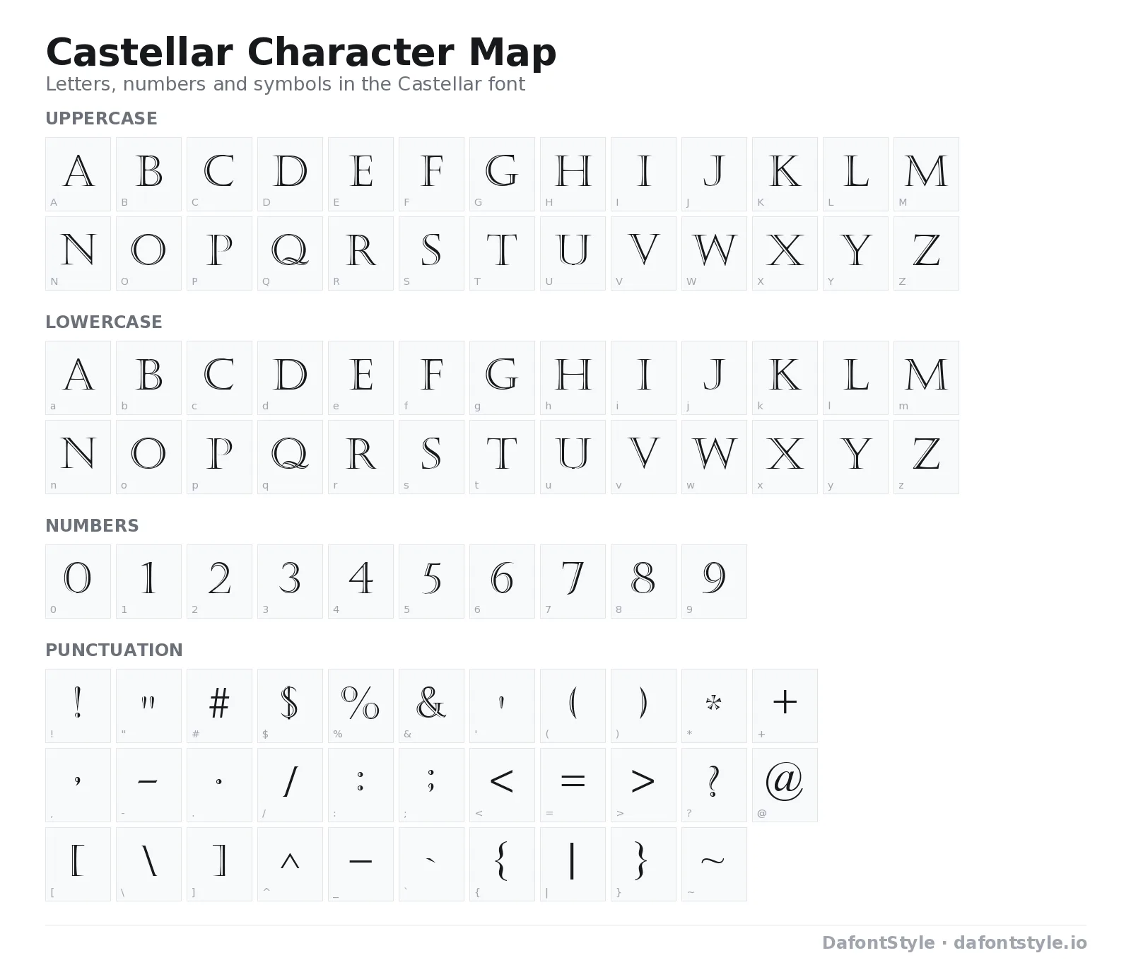 Castellar font character map with uppercase and lowercase letters, numbers and symbols