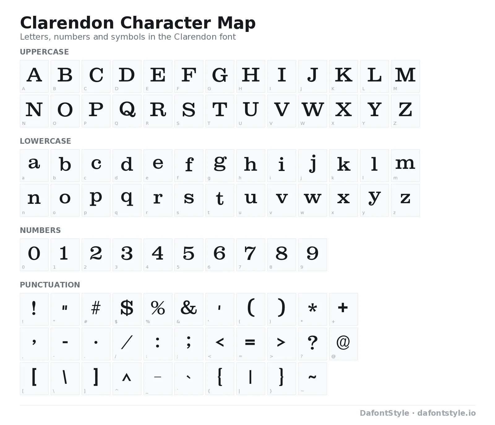 Clarendon font character map with uppercase and lowercase letters, numbers and symbols