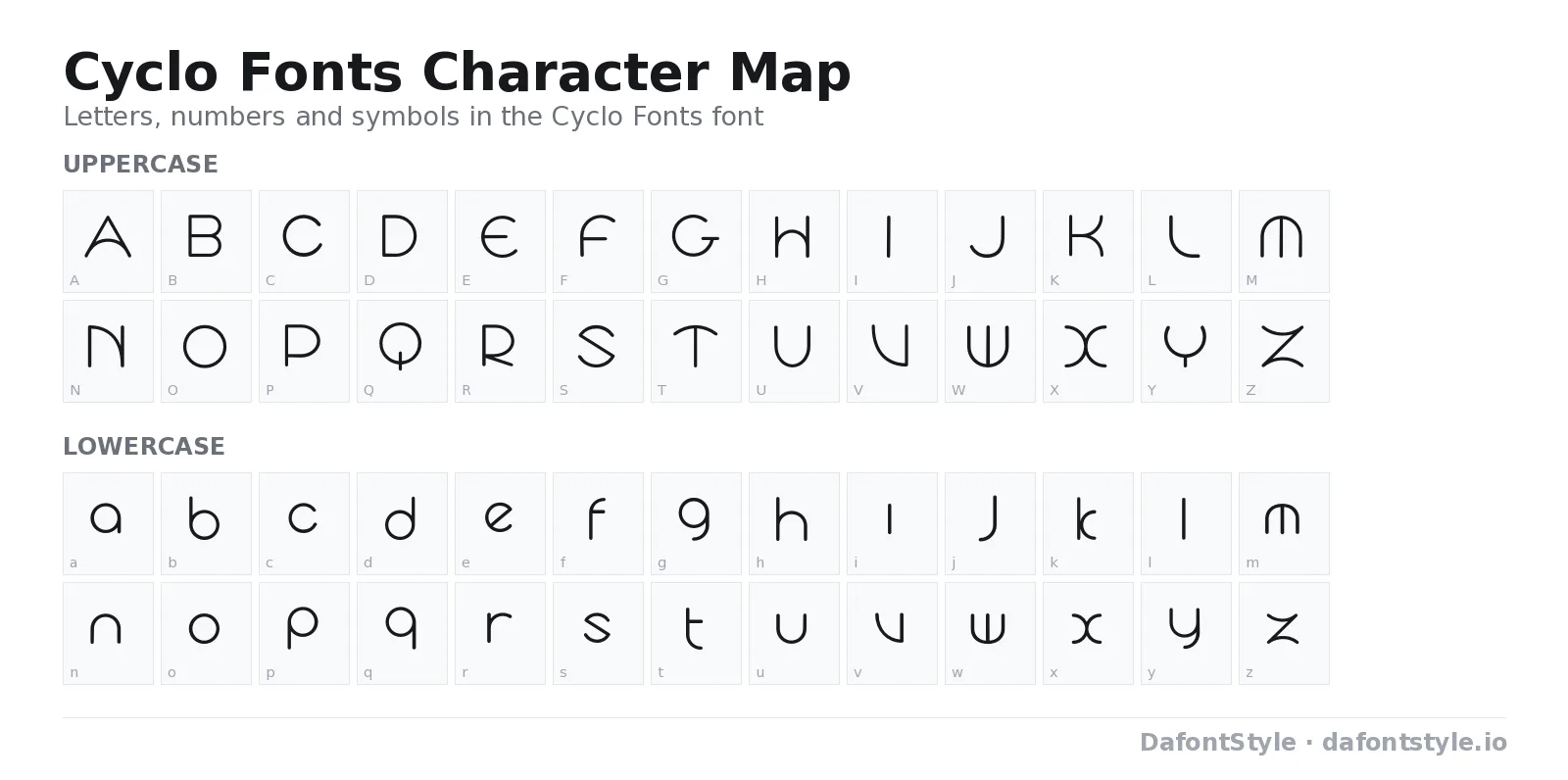 Cyclo Fonts font character map with uppercase and lowercase letters, numbers and symbols