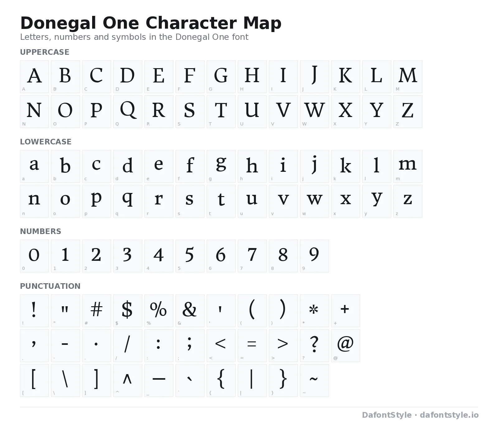 Donegal One font character map with uppercase and lowercase letters, numbers and symbols