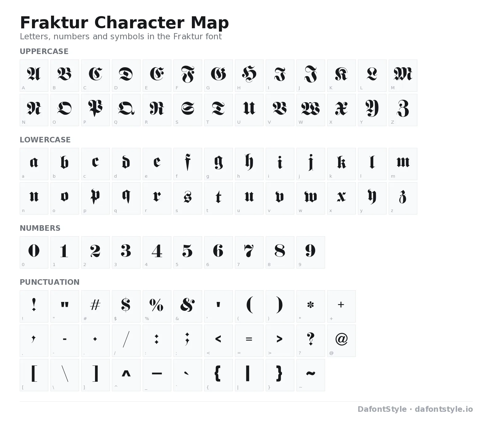 Fraktur font character map with uppercase and lowercase letters, numbers and symbols