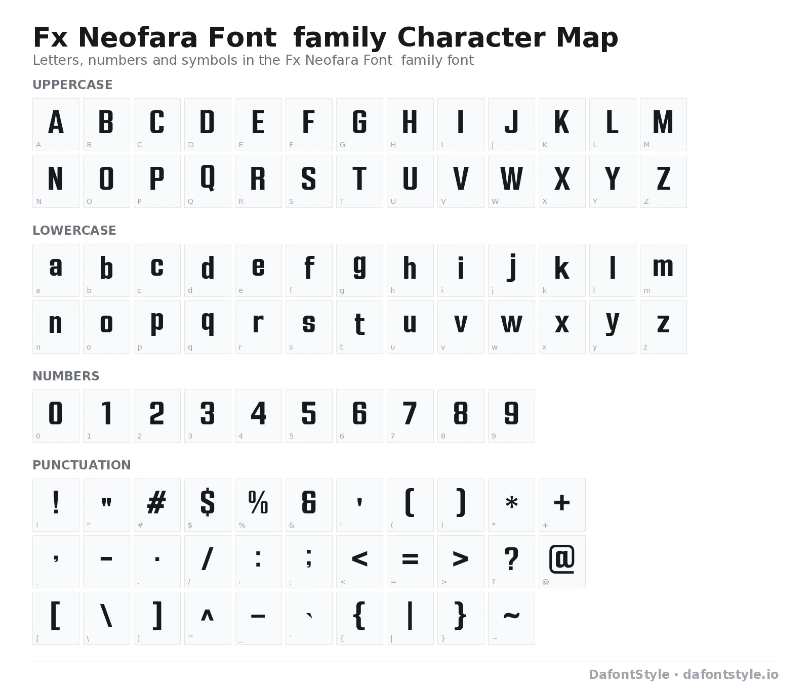 Fx Neofara Font family font character map with uppercase and lowercase letters, numbers and symbols