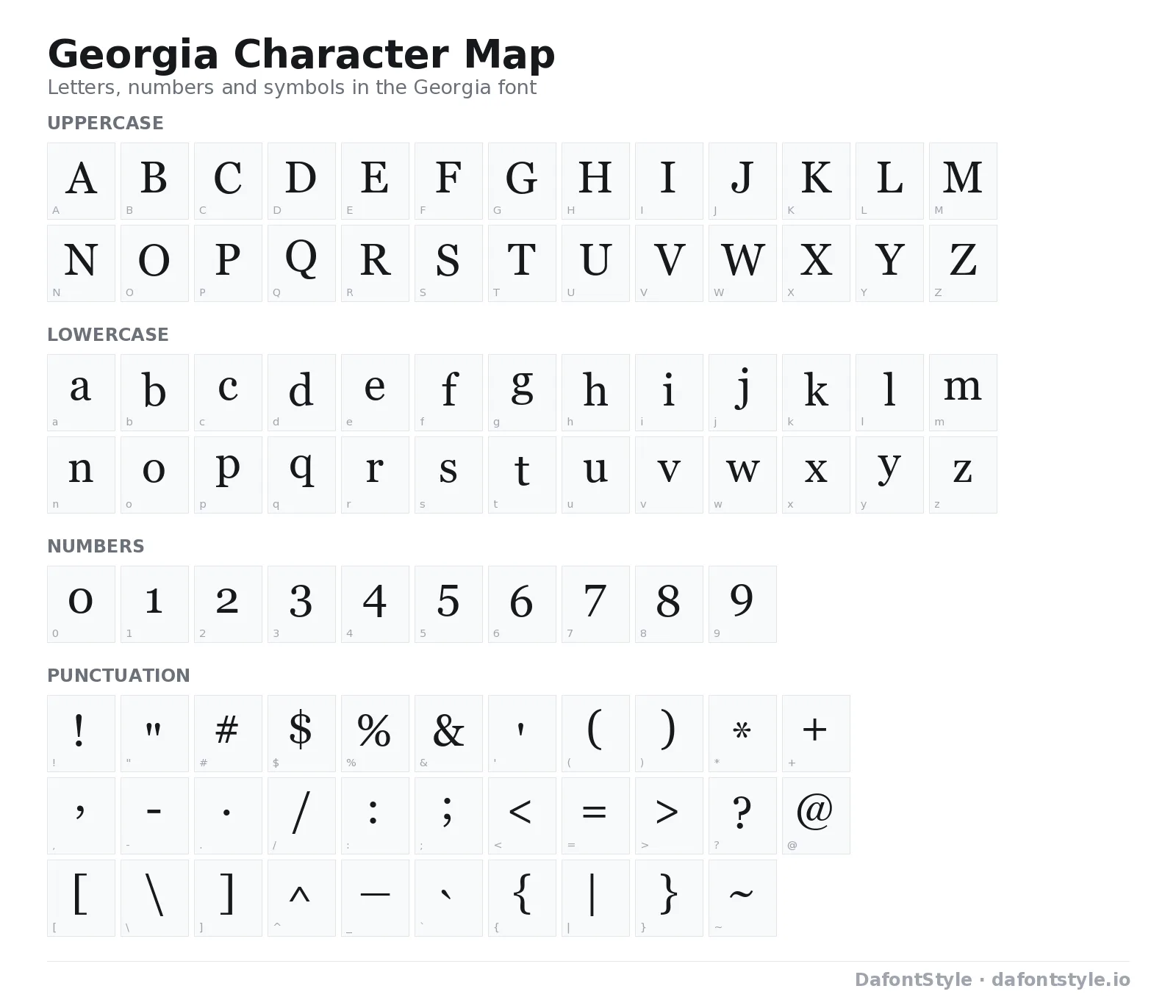 Georgia font character map with uppercase and lowercase letters, numbers and symbols