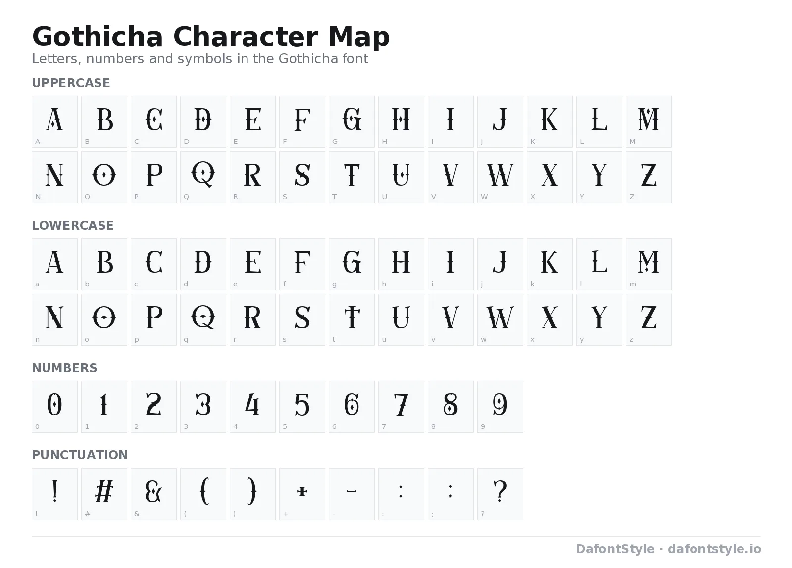 Gothicha font character map with uppercase and lowercase letters, numbers and symbols