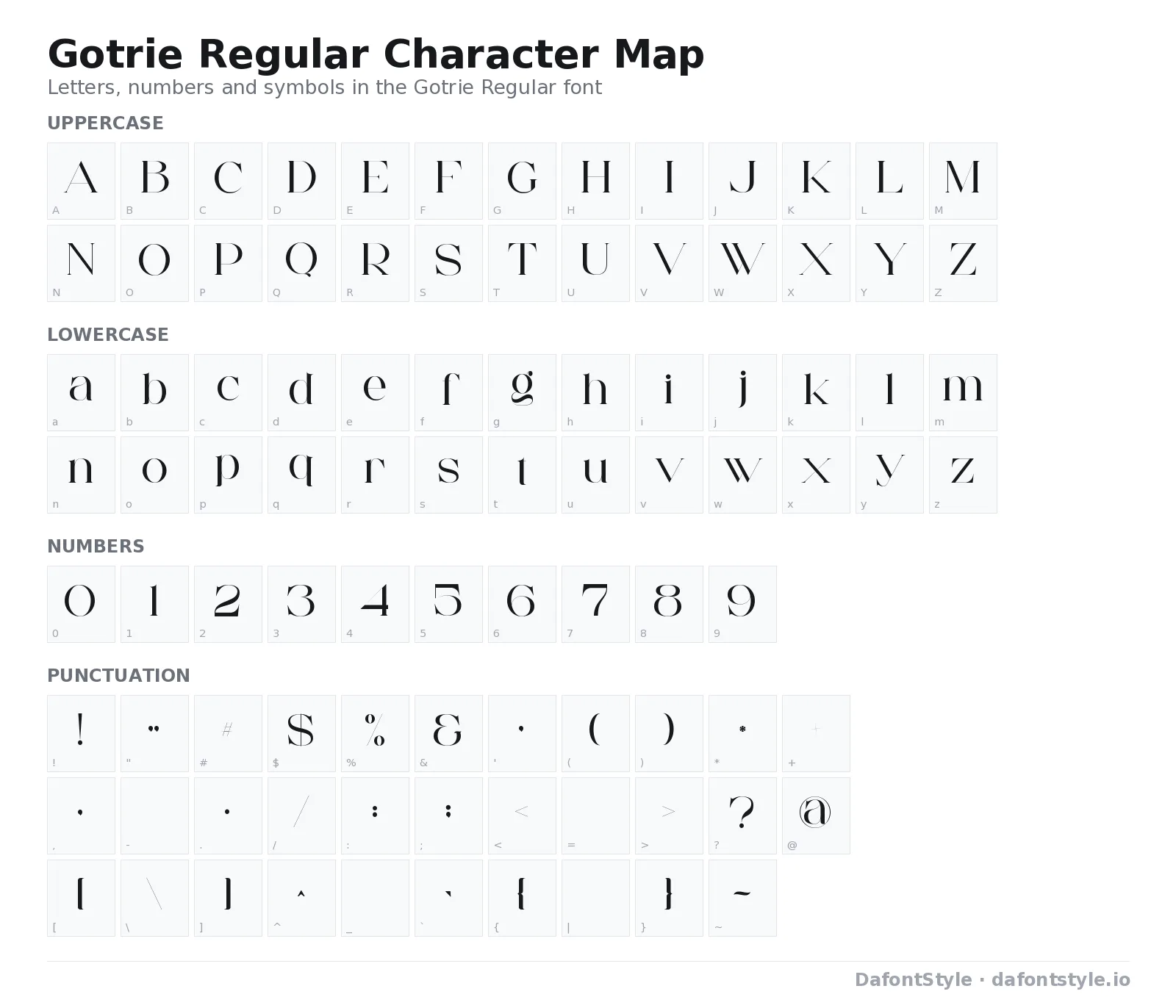 Gotrie Regular font character map with uppercase and lowercase letters, numbers and symbols