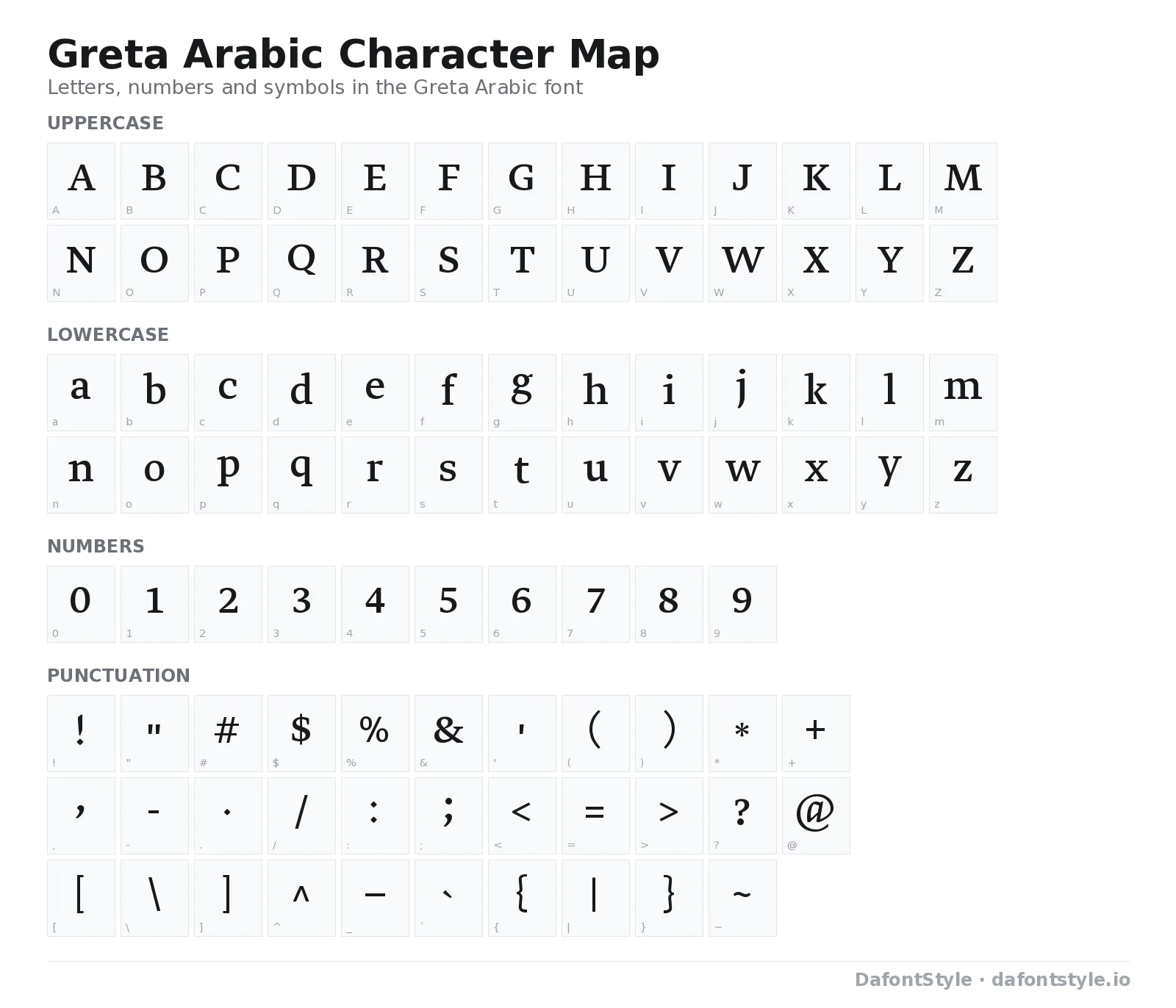 Greta Arabic font character map with uppercase and lowercase letters, numbers and symbols