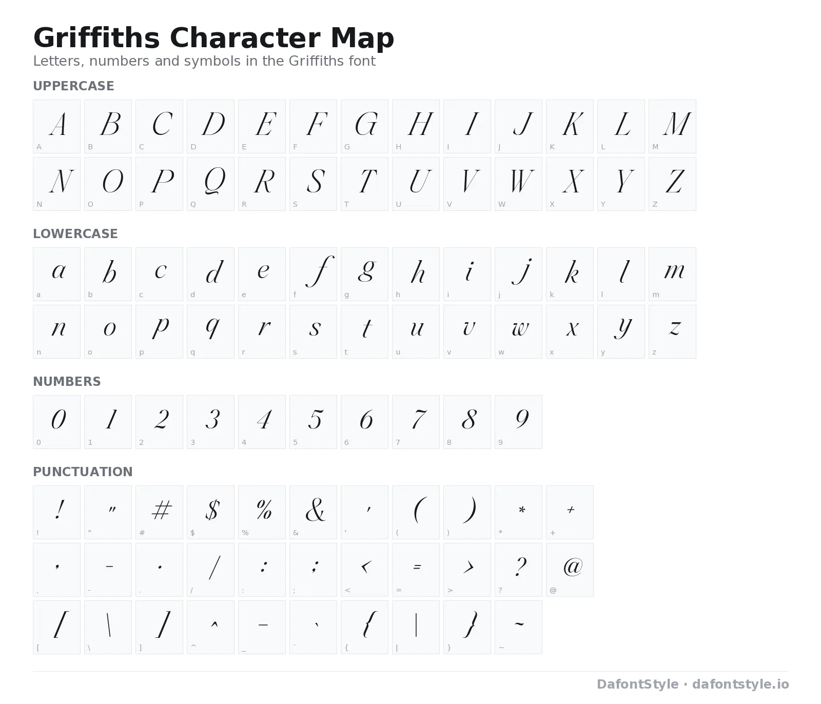 Griffiths font character map with uppercase and lowercase letters, numbers and symbols