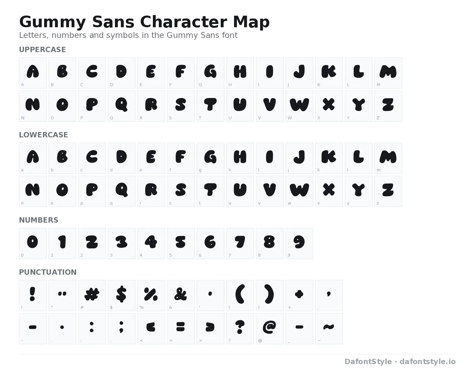 Gummy Sans font character map with uppercase and lowercase letters, numbers and symbols
