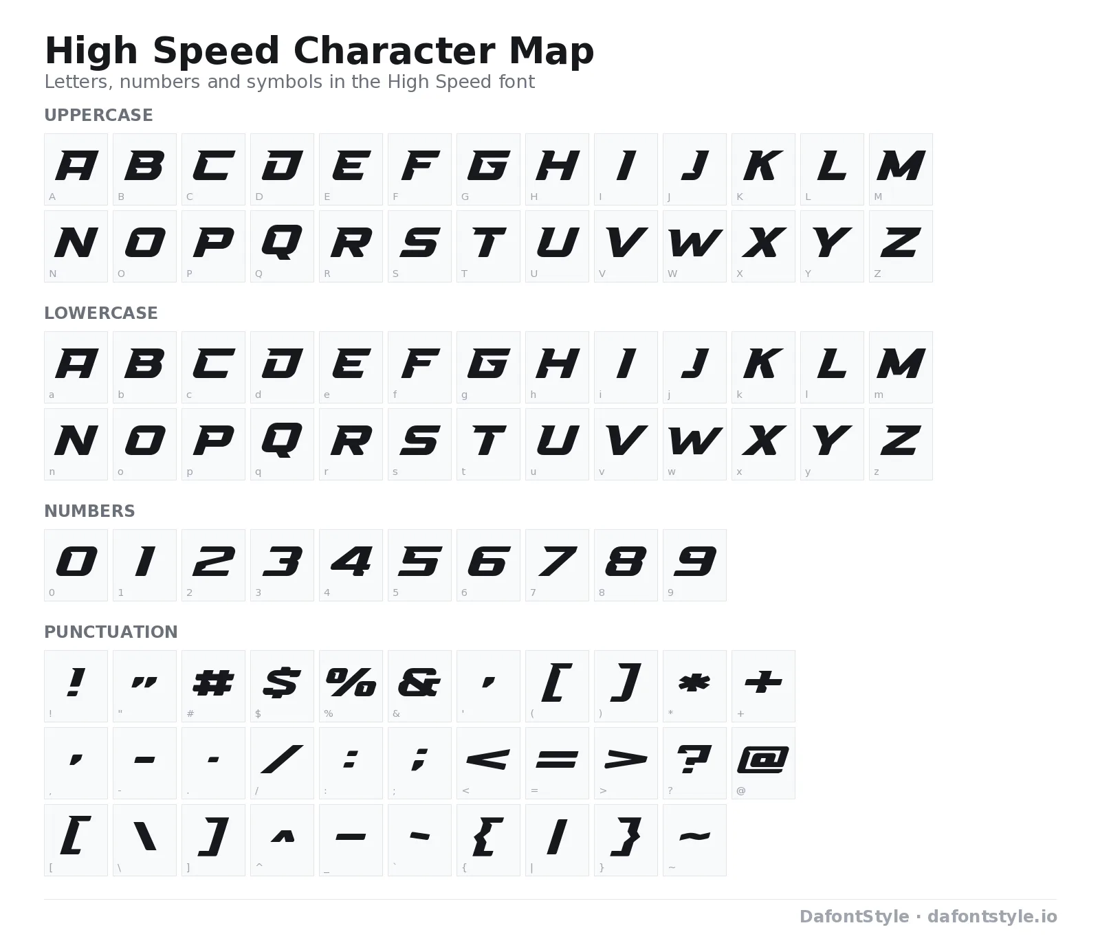 High Speed font character map with uppercase and lowercase letters, numbers and symbols