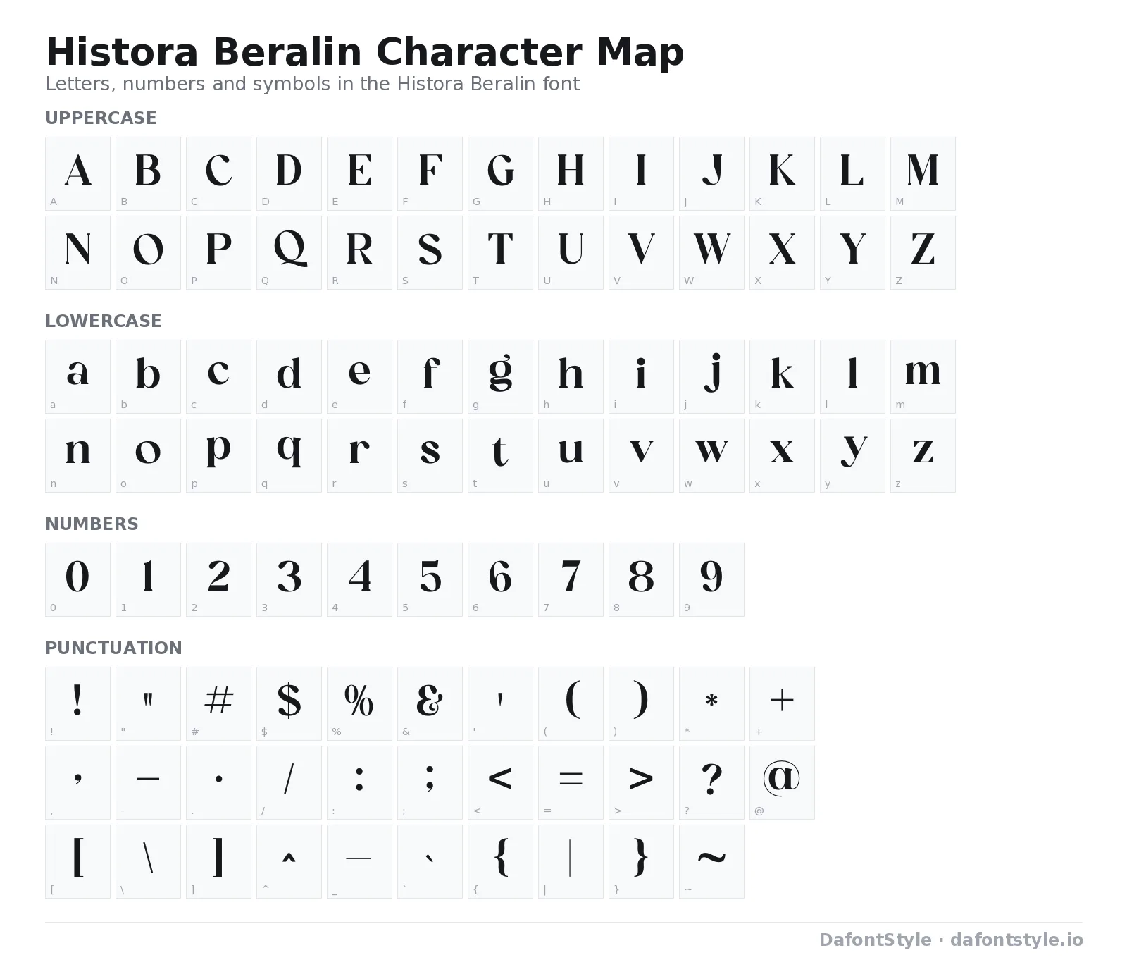 Histora Beralin font character map with uppercase and lowercase letters, numbers and symbols