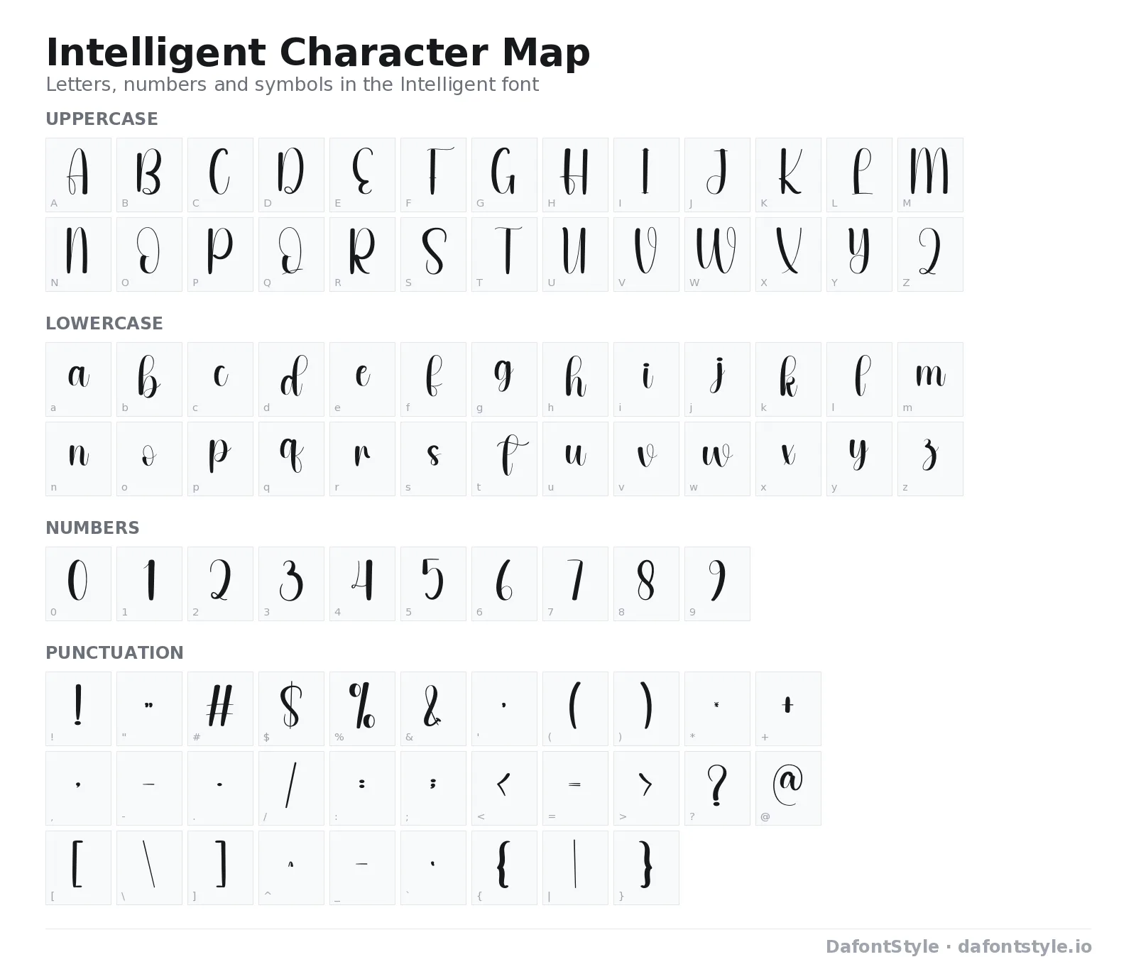 Intelligent font character map with uppercase and lowercase letters, numbers and symbols