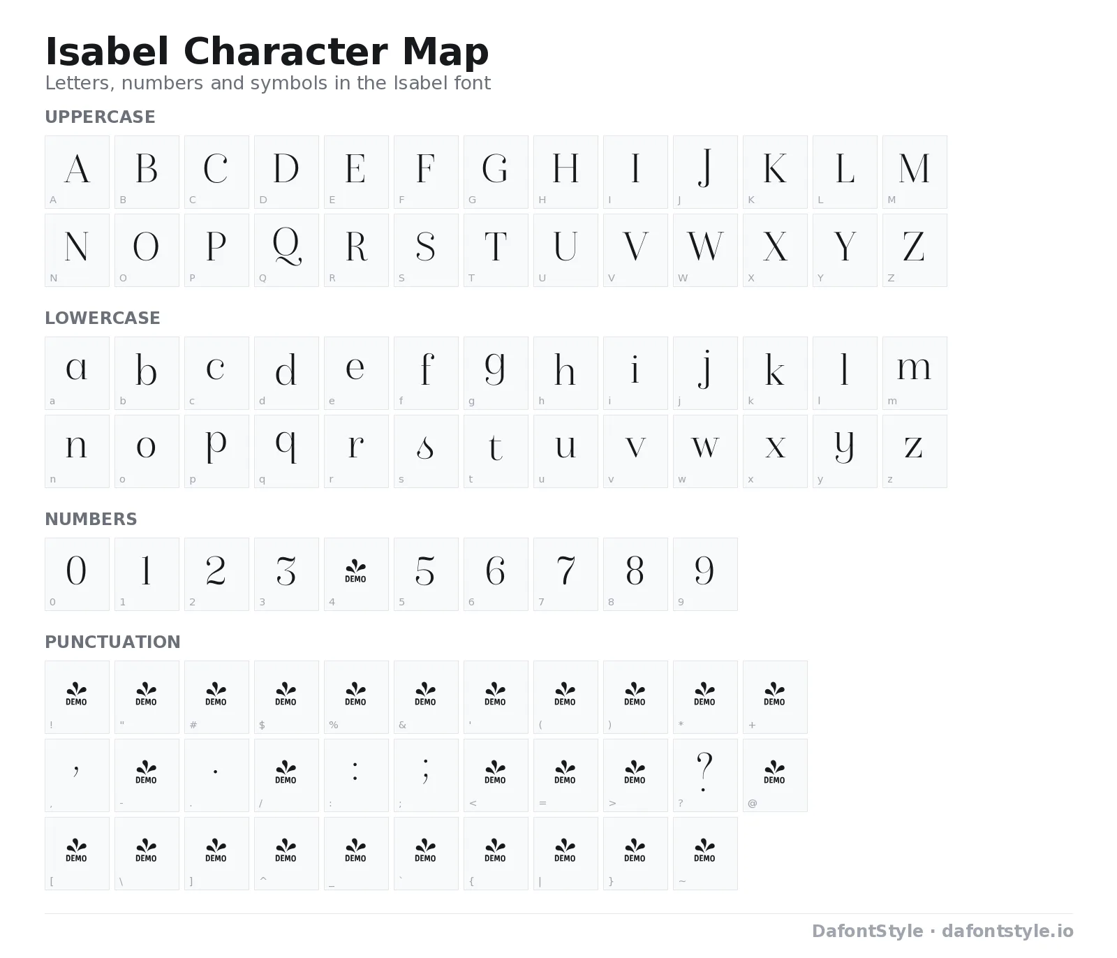 Isabel font character map with uppercase and lowercase letters, numbers and symbols