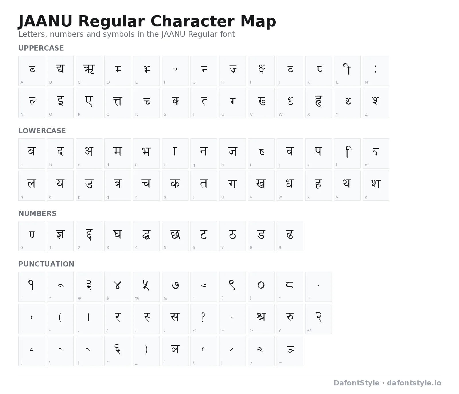 JAANU Regular font character map with uppercase and lowercase letters, numbers and symbols