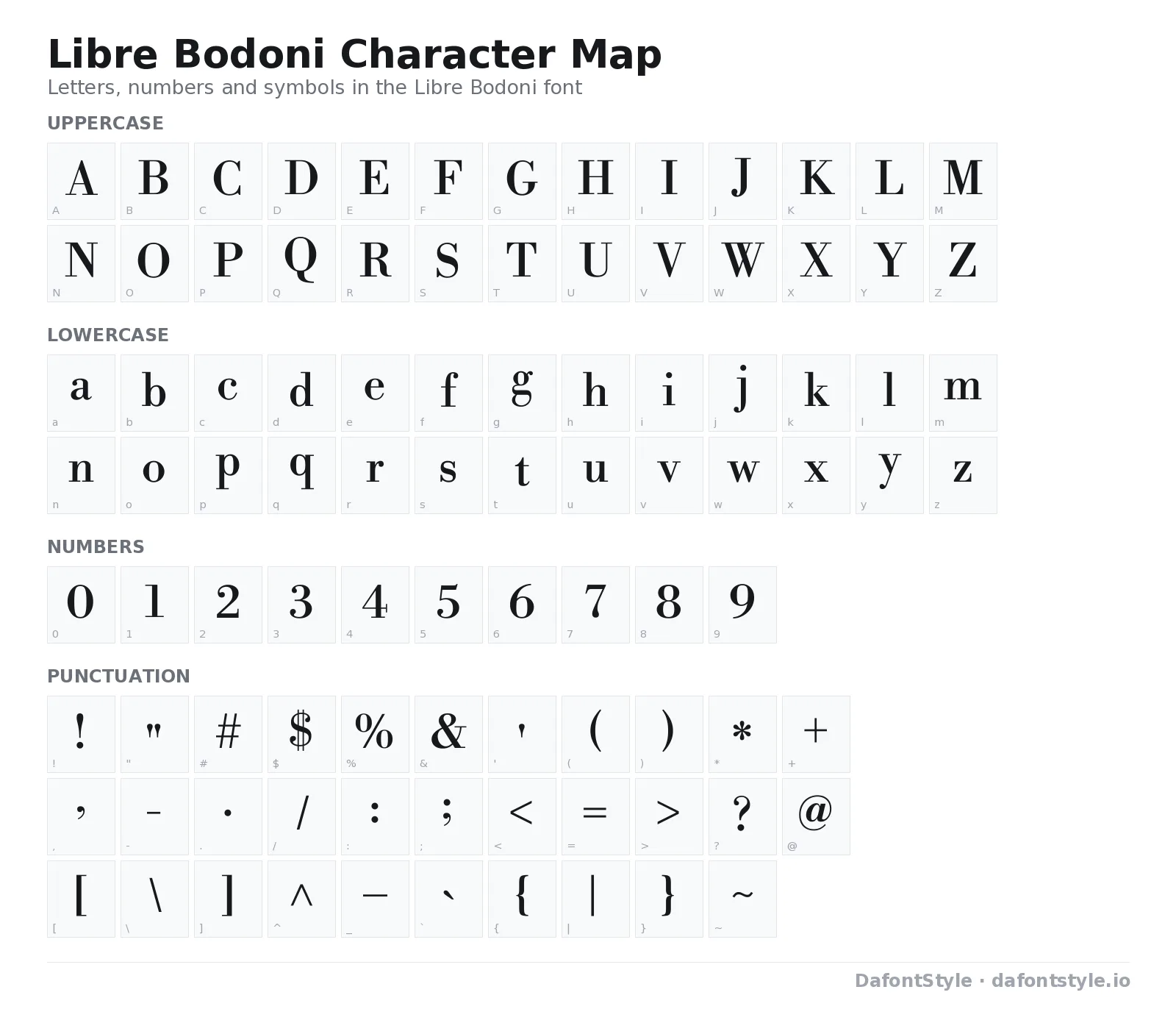 Libre Bodoni font character map with uppercase and lowercase letters, numbers and symbols