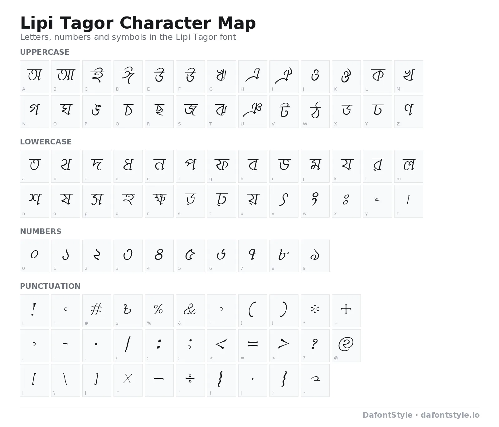 Lipi Tagor font character map with uppercase and lowercase letters, numbers and symbols