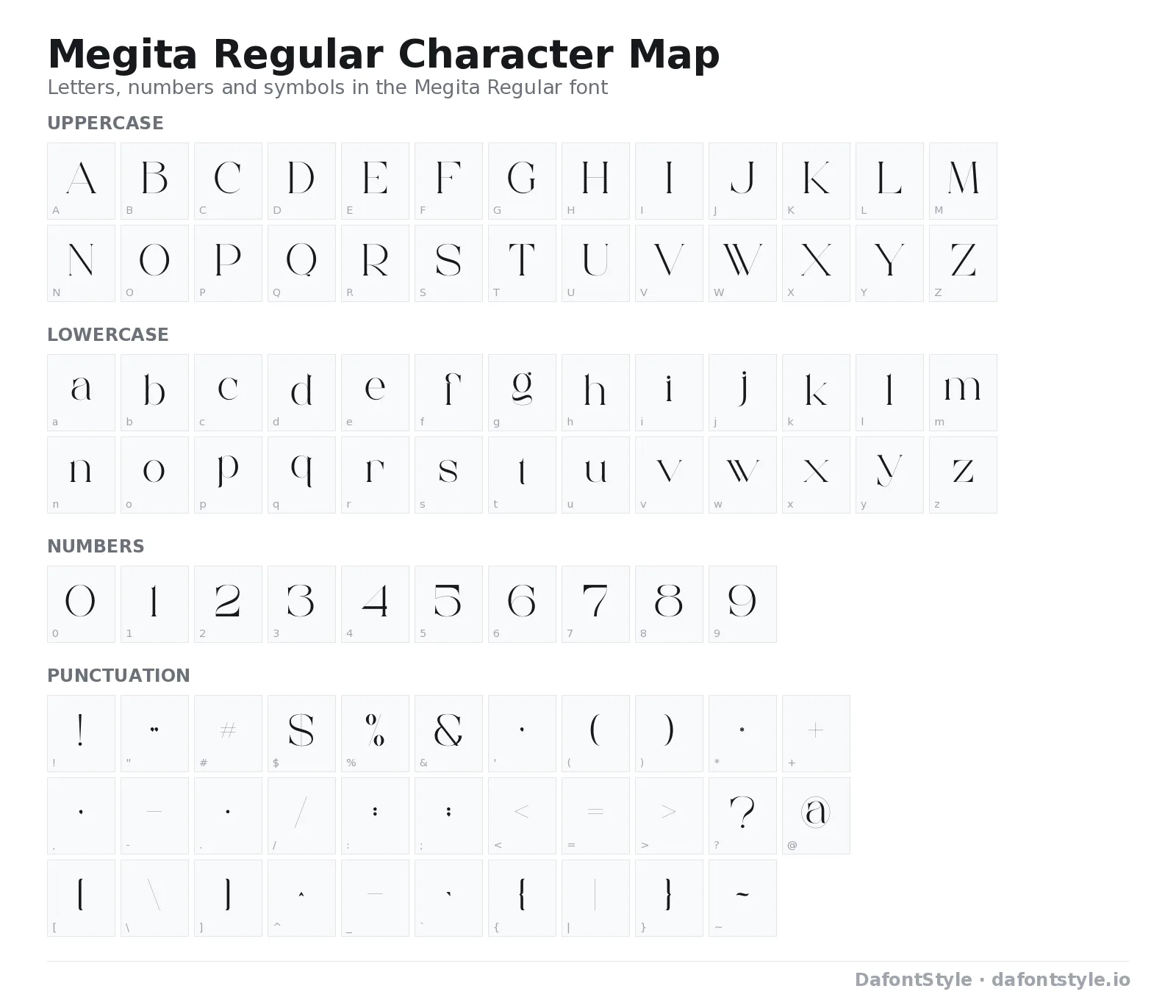 Megita Regular font character map with uppercase and lowercase letters, numbers and symbols