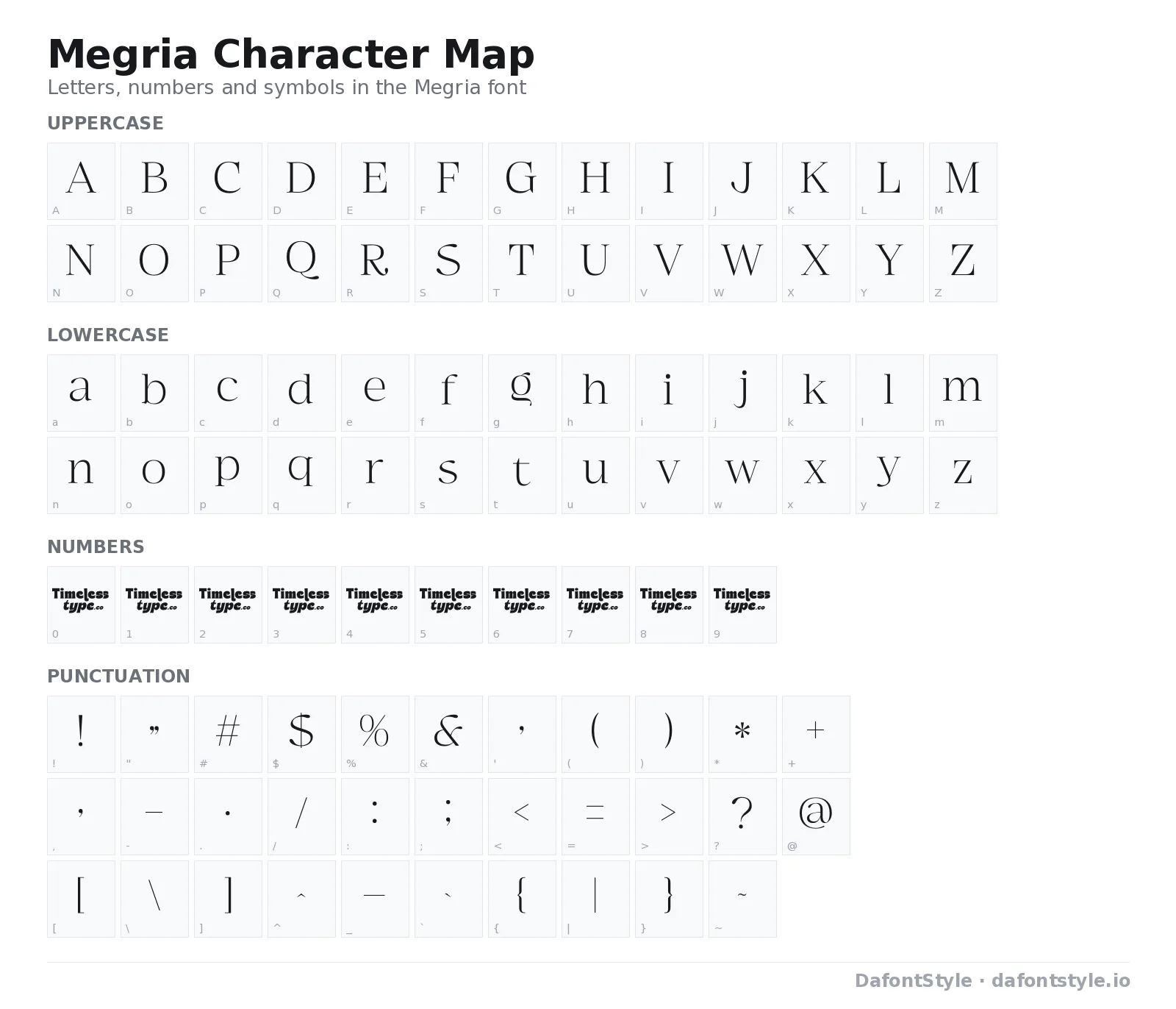 Megria font character map with uppercase and lowercase letters, numbers and symbols