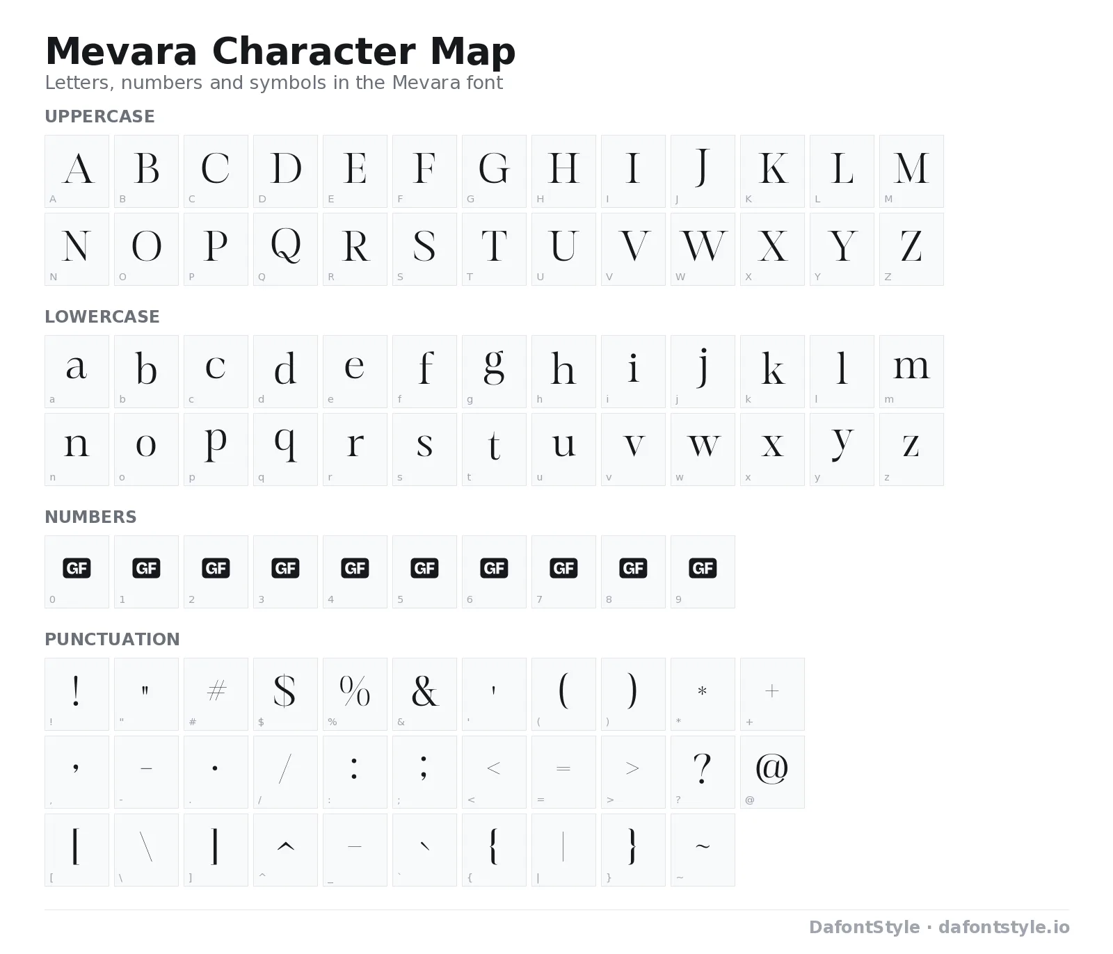 Mevara font character map with uppercase and lowercase letters, numbers and symbols