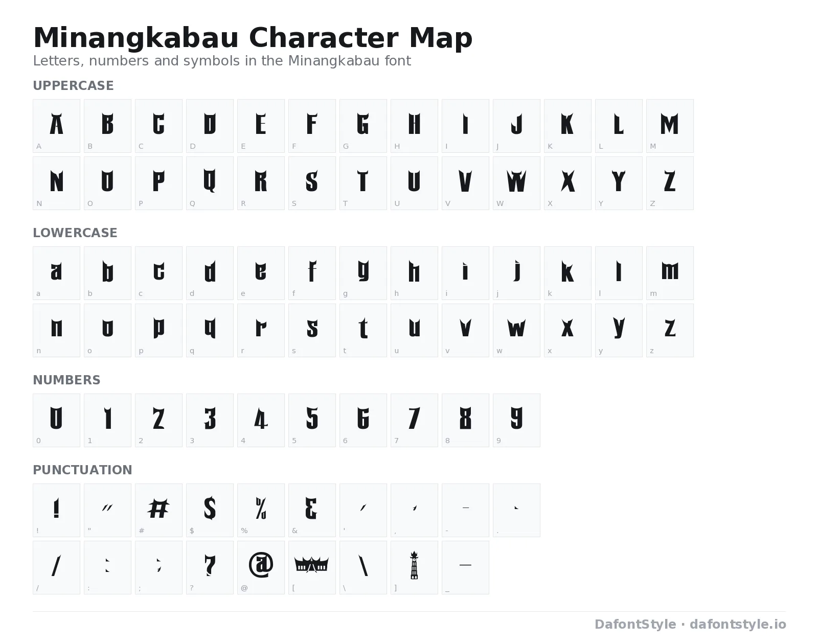Minangkabau font character map with uppercase and lowercase letters, numbers and symbols