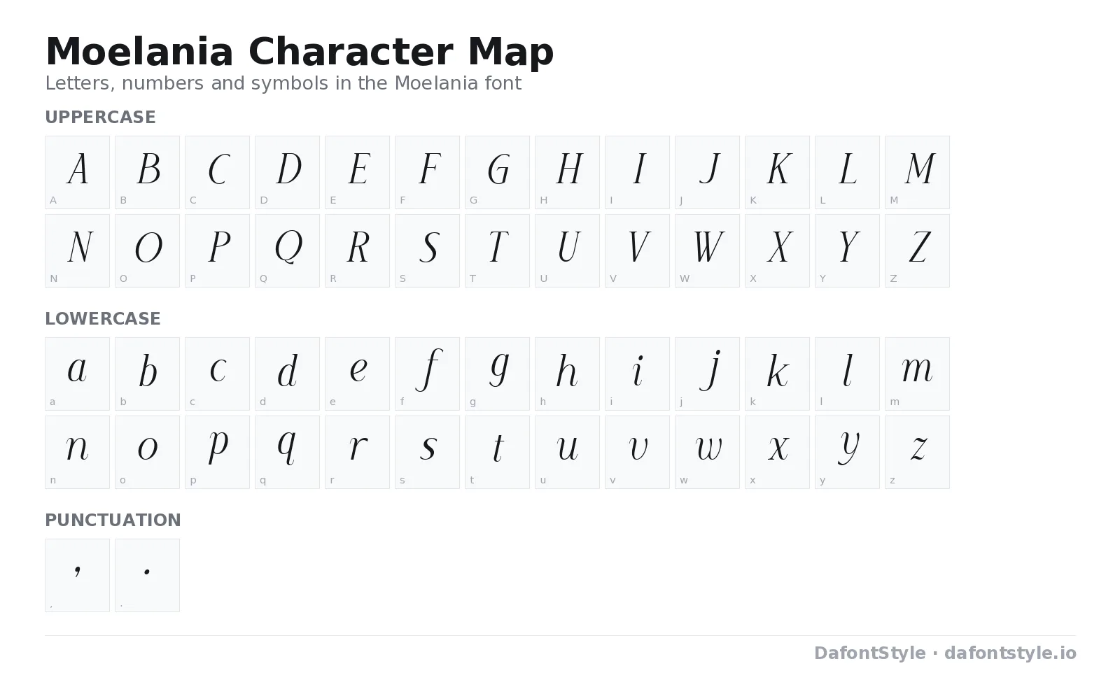 Moelania font character map with uppercase and lowercase letters, numbers and symbols
