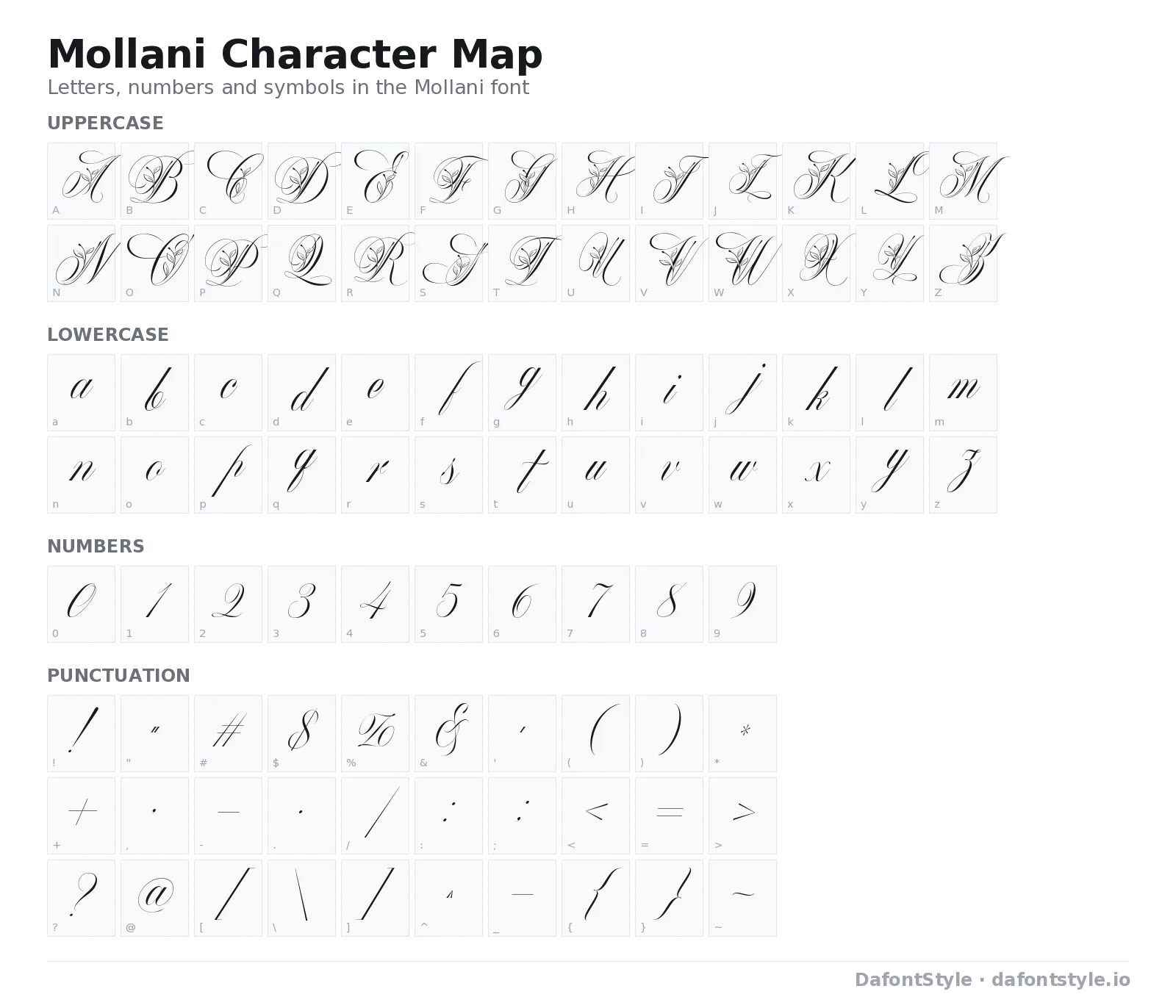 Mollani font character map with uppercase and lowercase letters, numbers and symbols