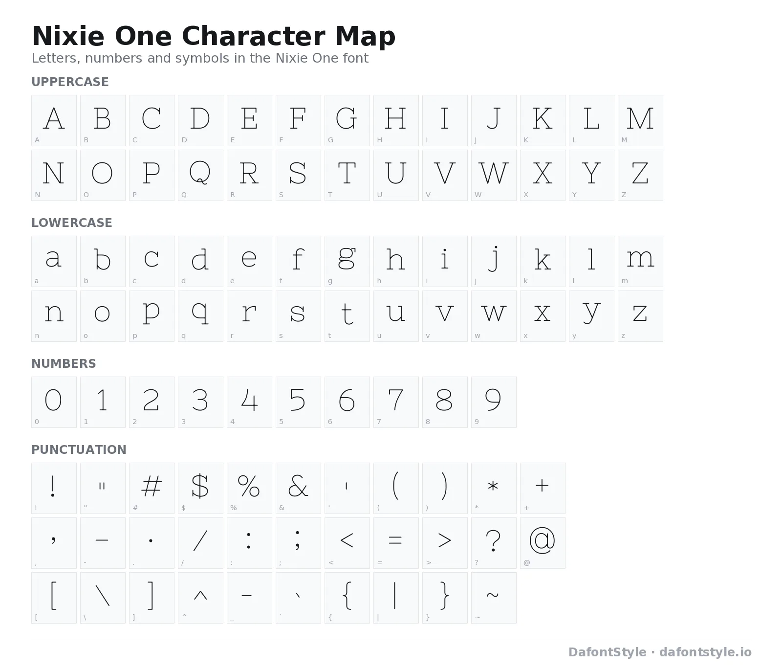 Nixie One font character map with uppercase and lowercase letters, numbers and symbols