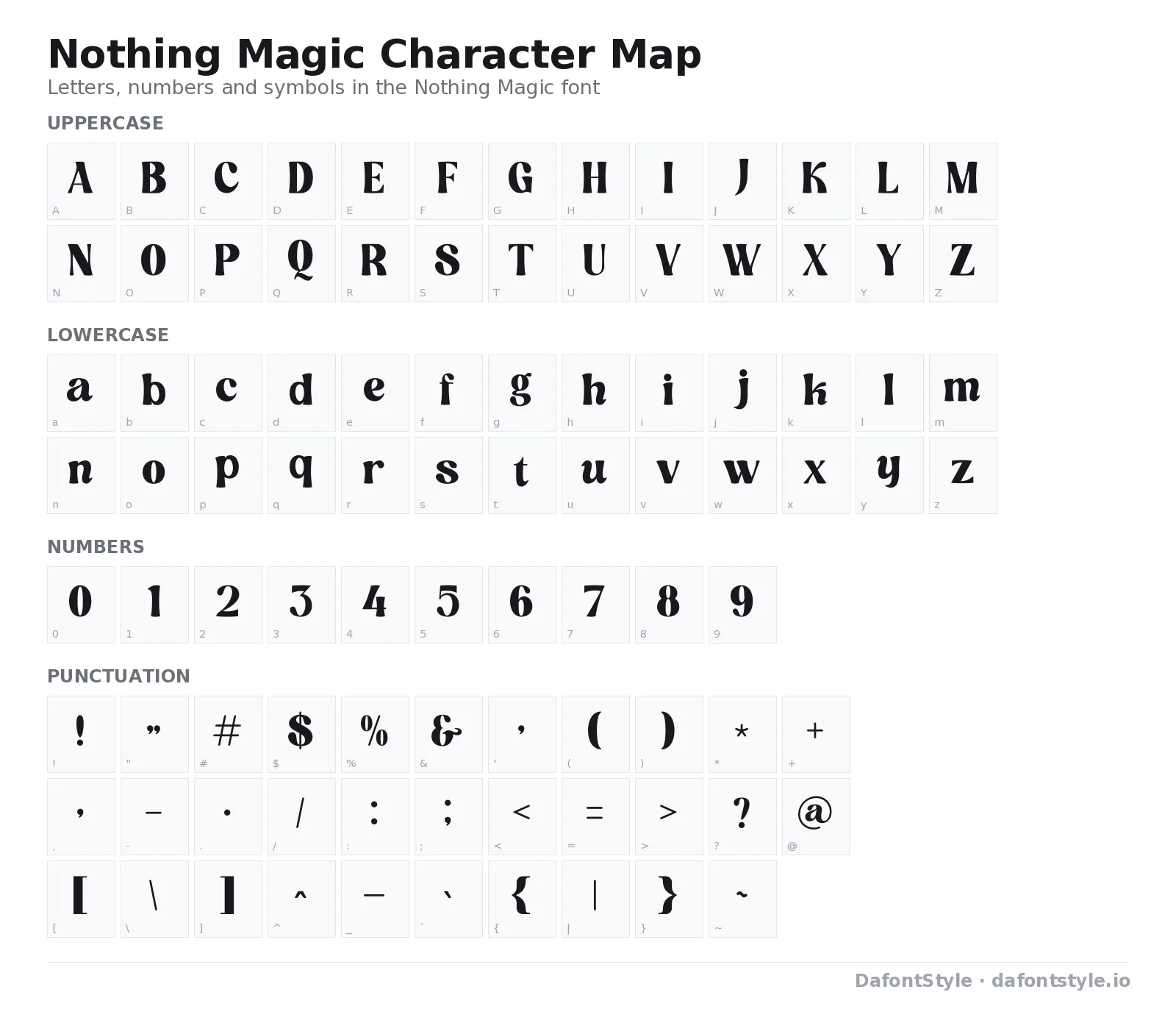 Nothing Magic font character map with uppercase and lowercase letters, numbers and symbols