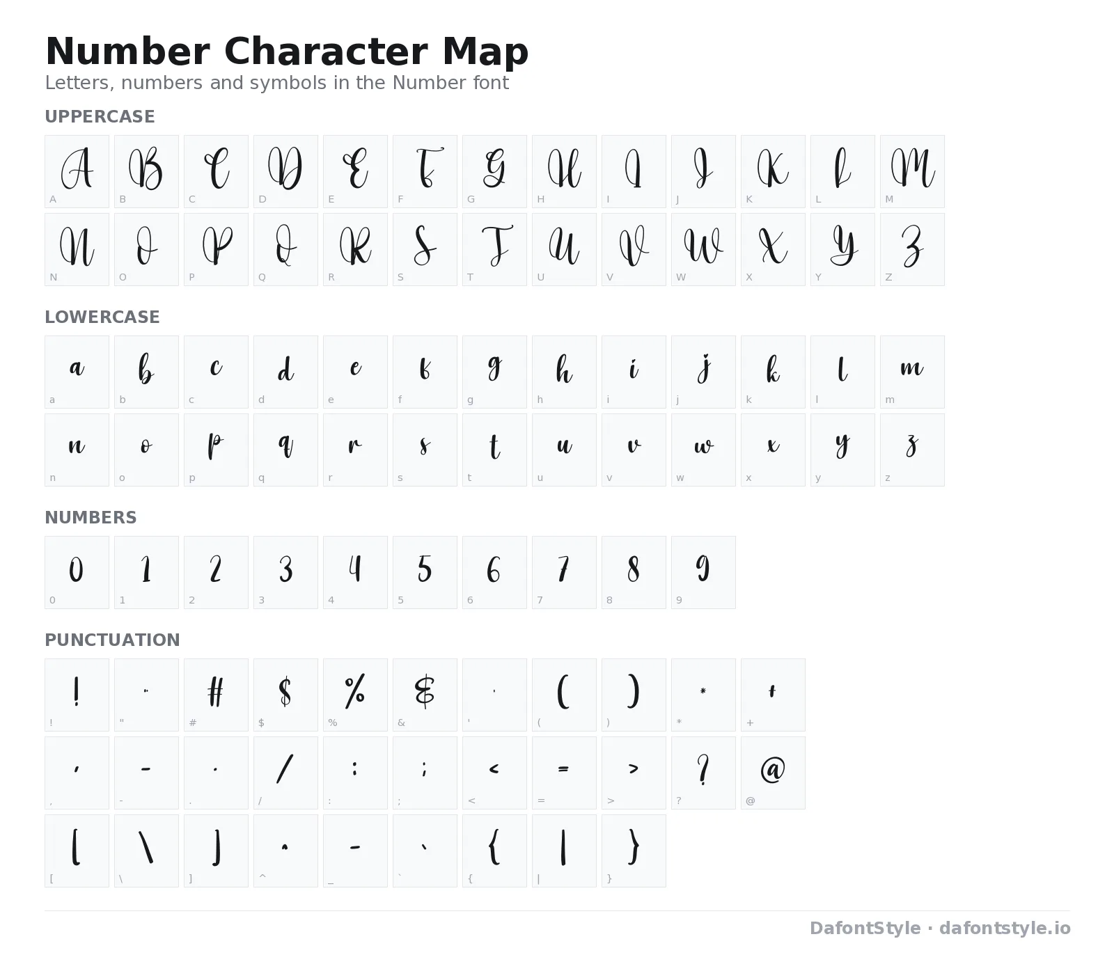 Number font character map with uppercase and lowercase letters, numbers and symbols