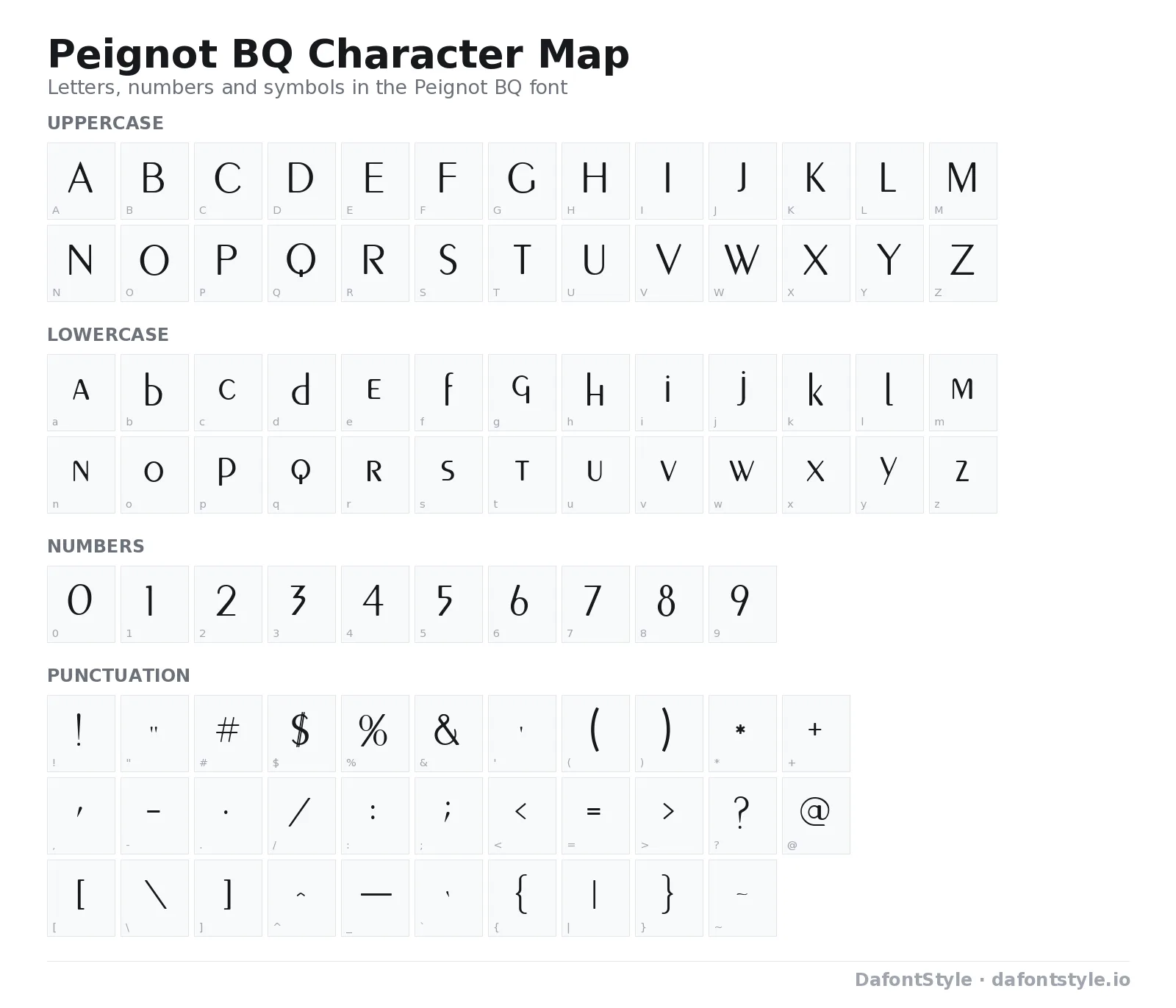 Peignot BQ font character map with uppercase and lowercase letters, numbers and symbols