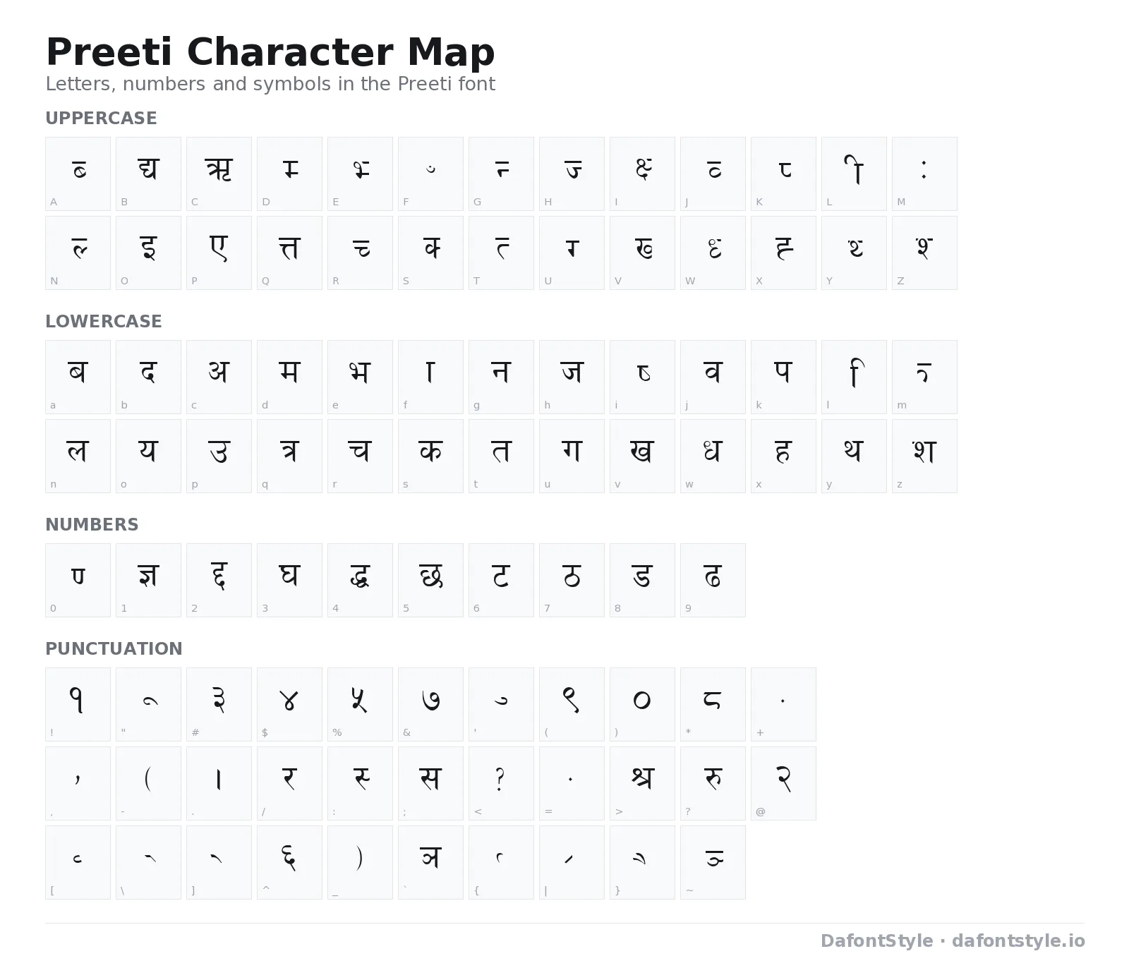 Preeti font character map with uppercase and lowercase letters, numbers and symbols