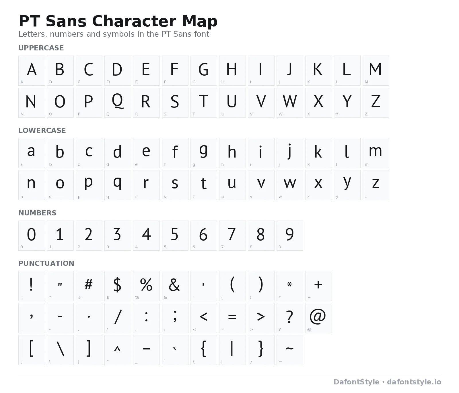 PT Sans font character map with uppercase and lowercase letters, numbers and symbols