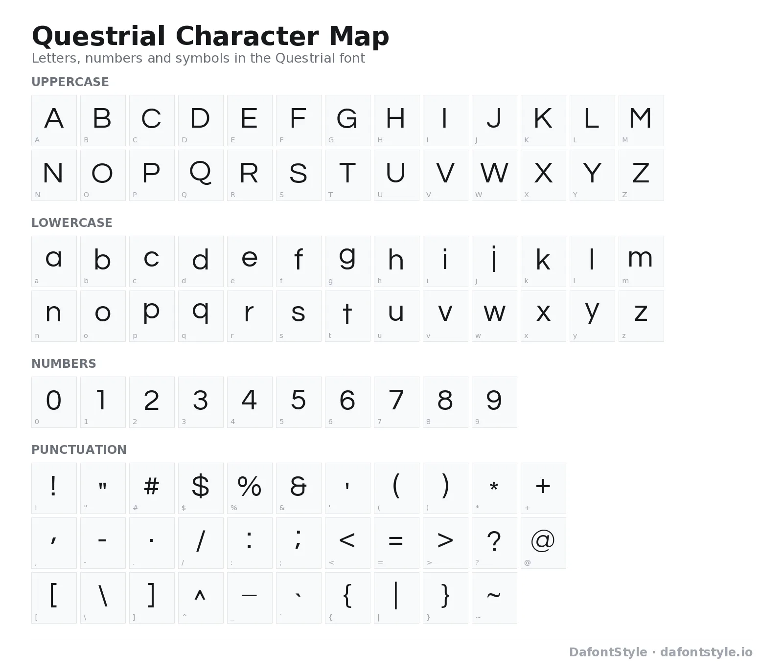 Questrial font character map with uppercase and lowercase letters, numbers and symbols