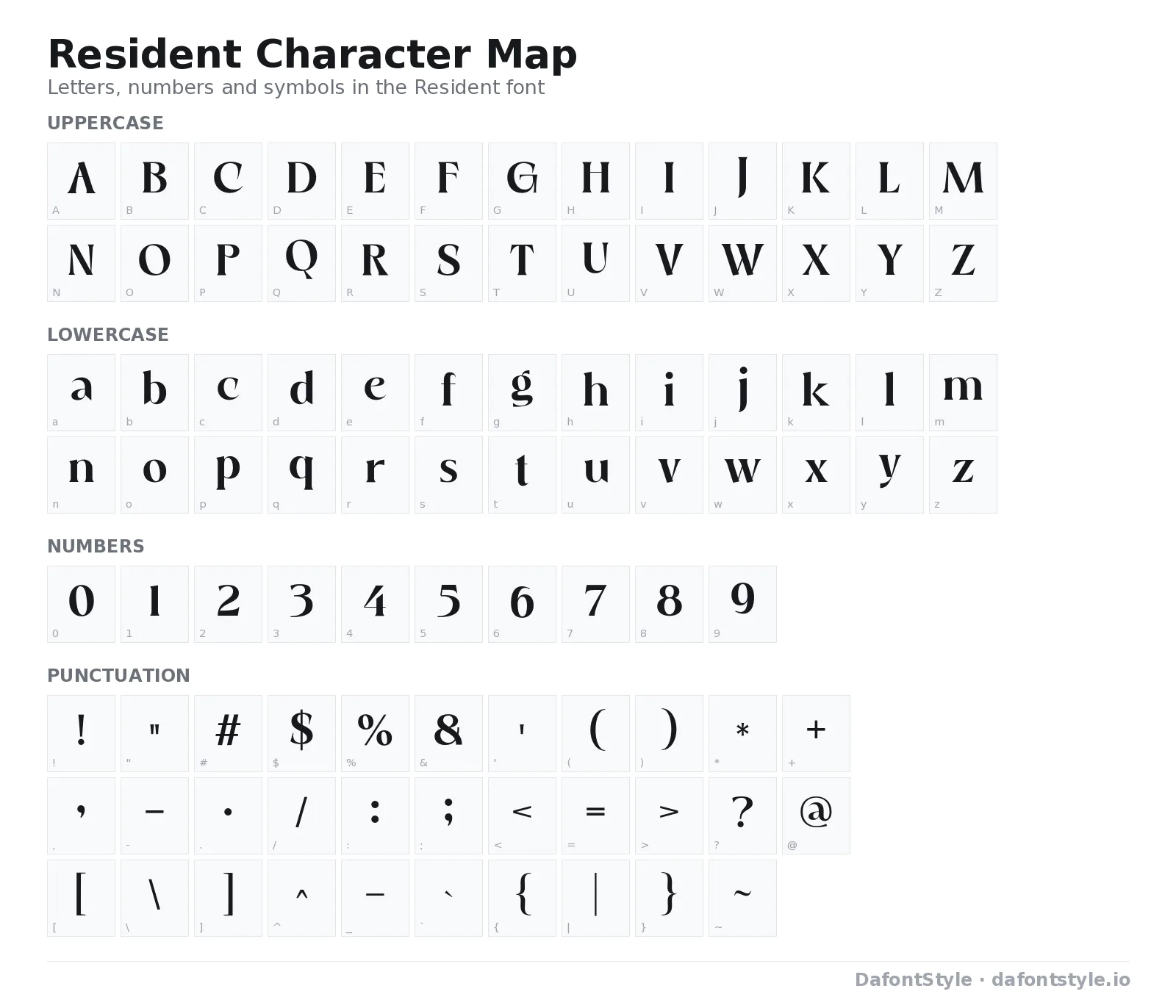Resident font character map with uppercase and lowercase letters, numbers and symbols